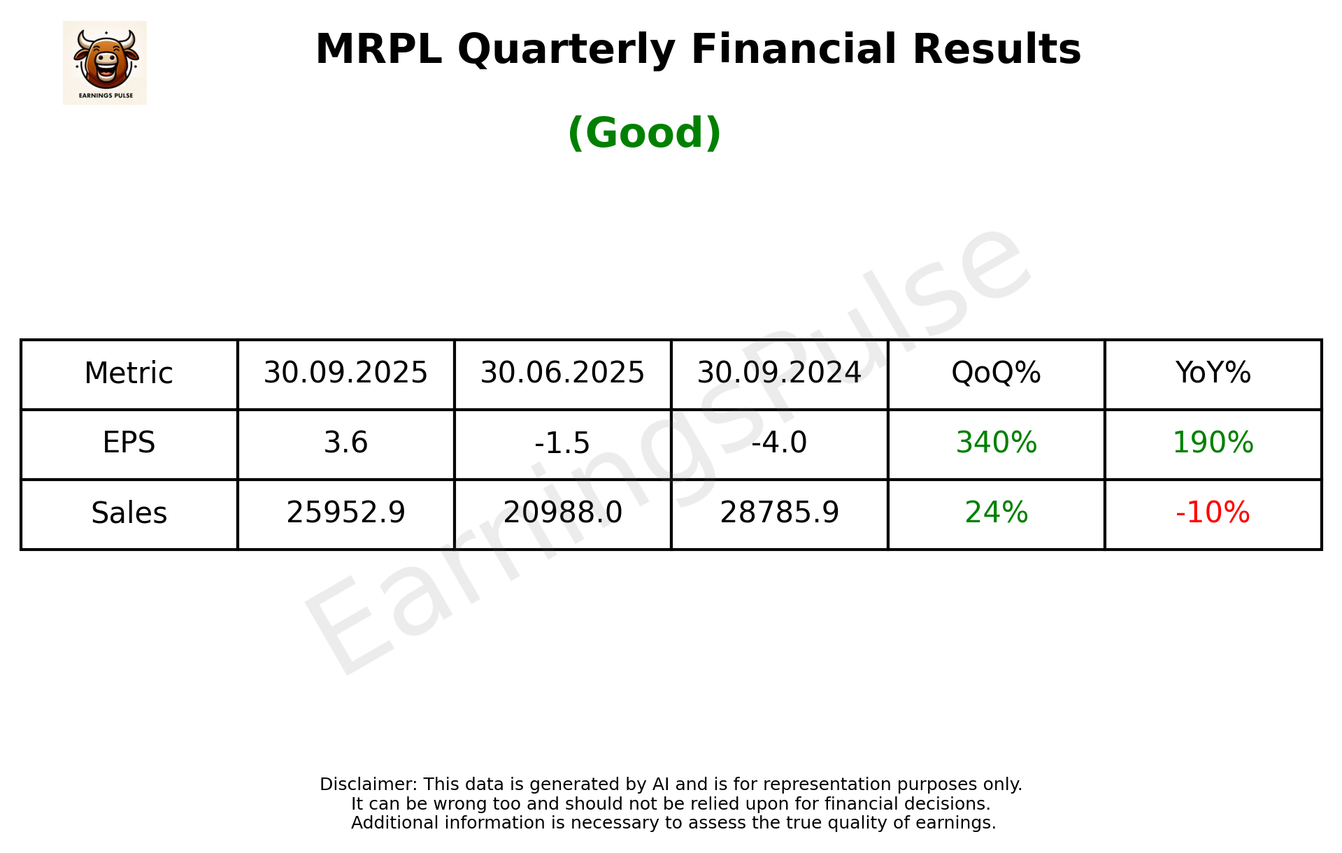 MRPL Q2 2026 earnings summary