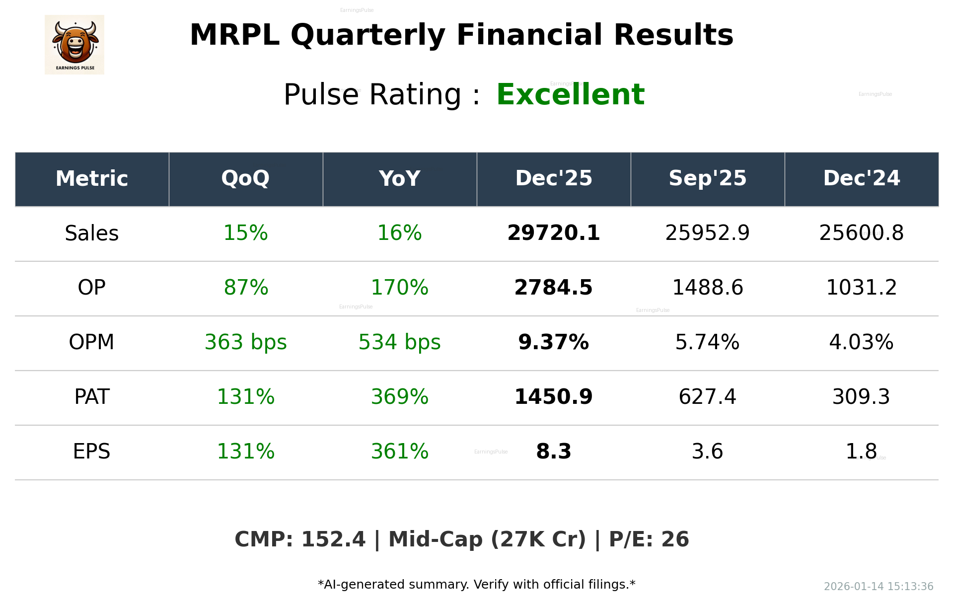 MRPL Q3 2026 earnings summary
