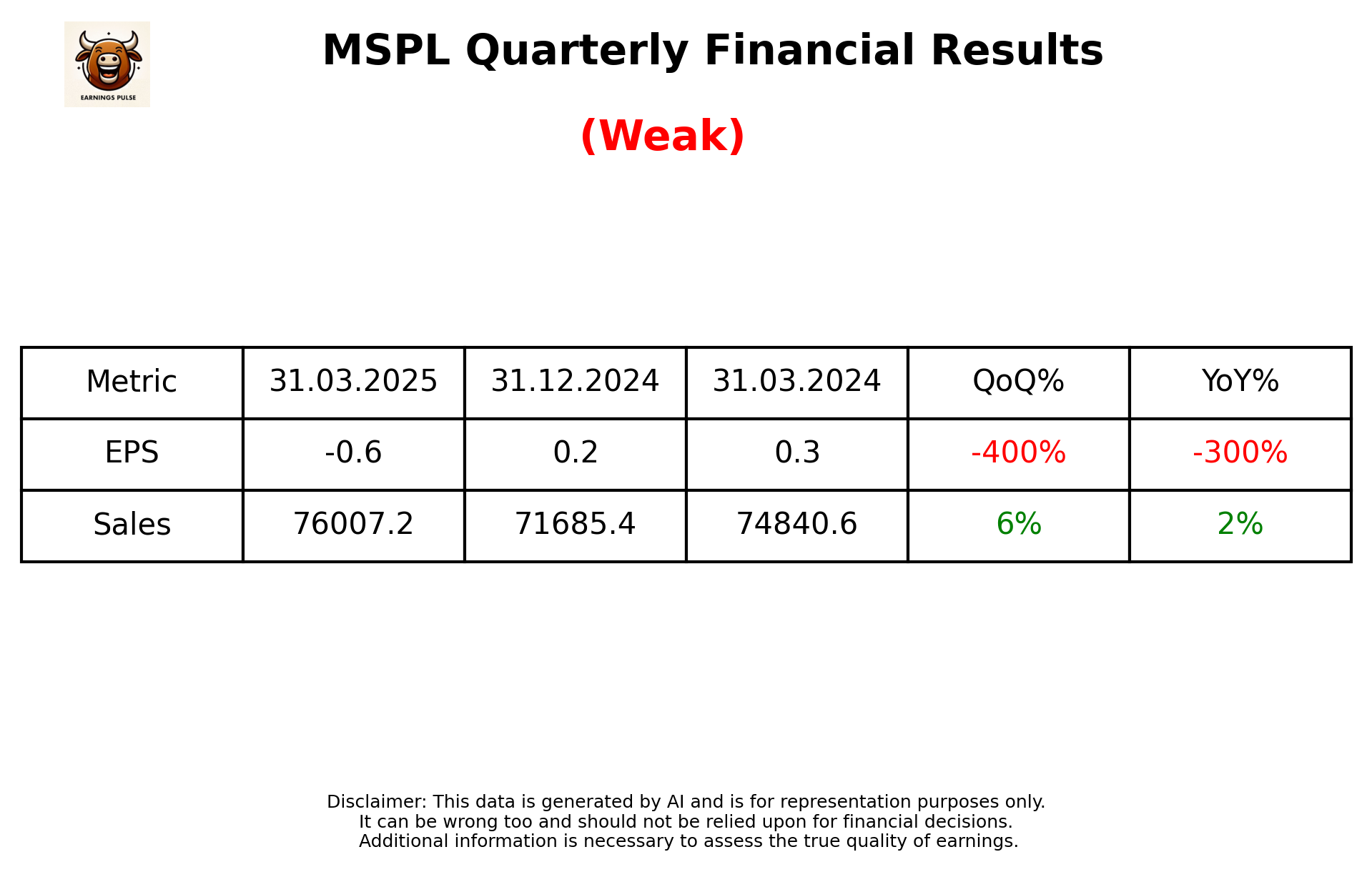 MSPL — earnings summary
