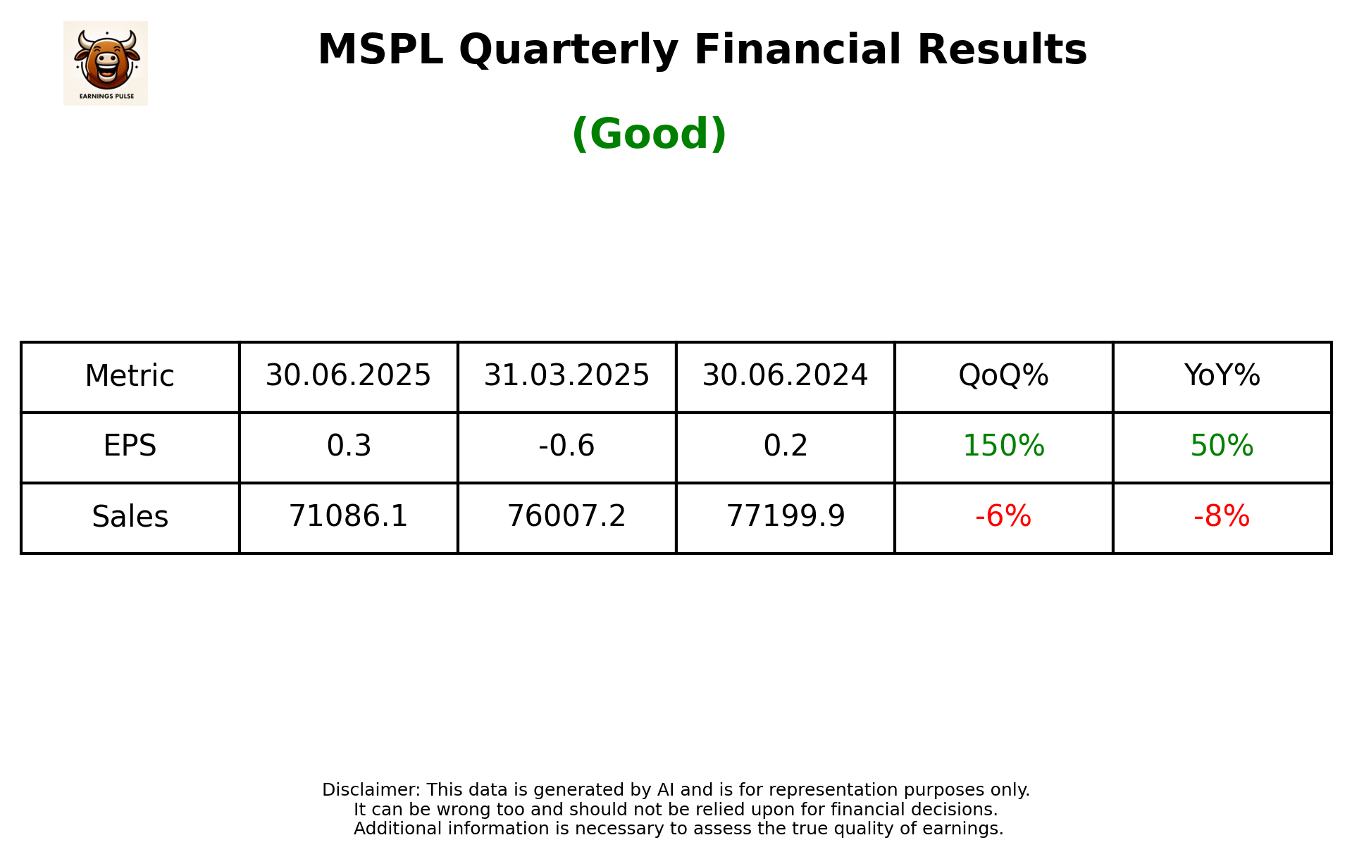 MSPL Q1 2026 earnings summary