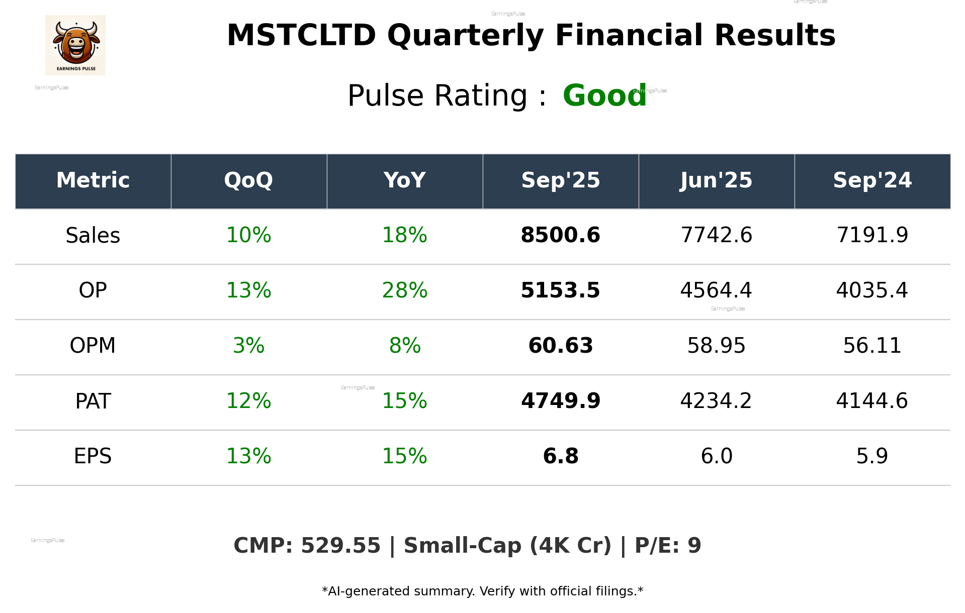 MSTCLTD Q2 2026 earnings summary