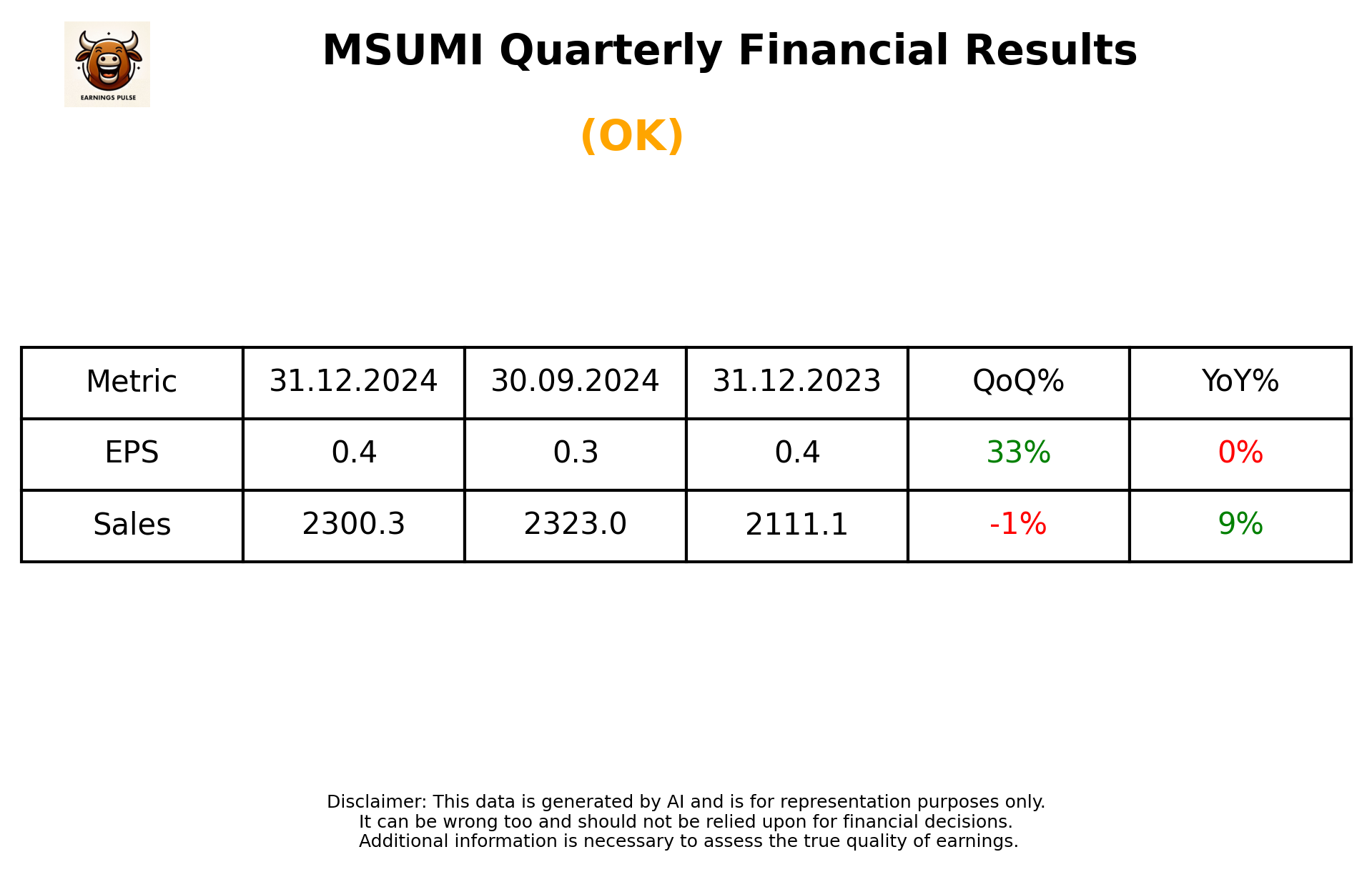 MSUMI Q3 2025 earnings summary