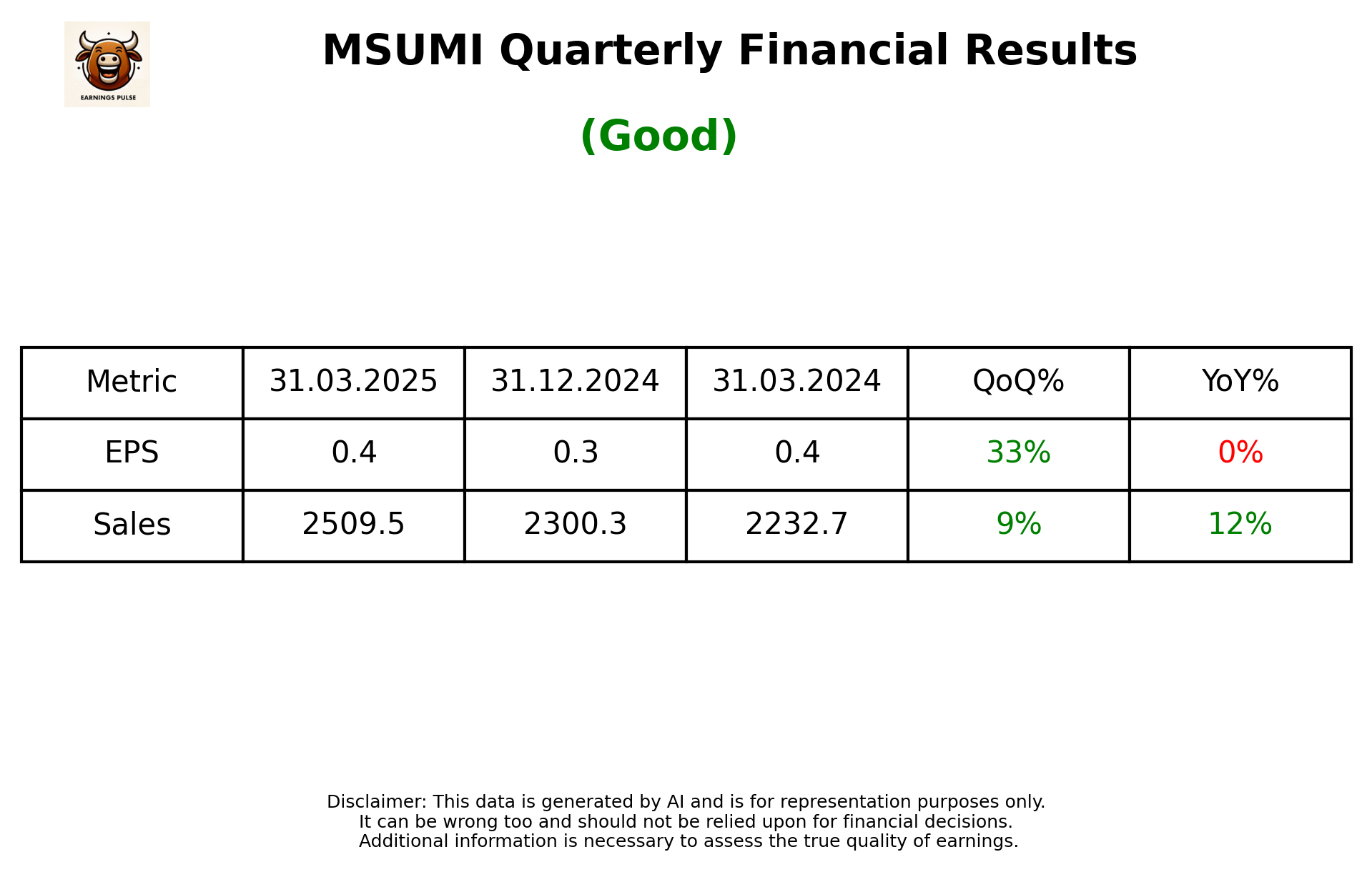 MSUMI Q4 2025 earnings summary