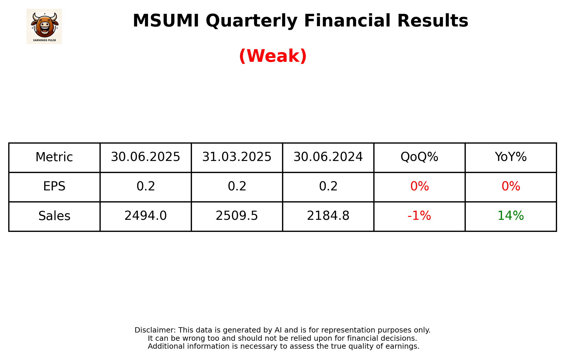 MSUMI Q1 2026 earnings summary