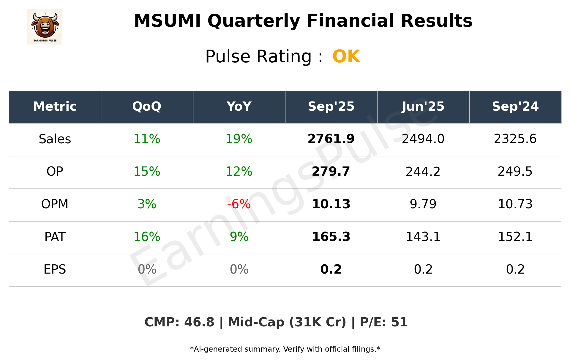 MSUMI Q2 2026 earnings summary