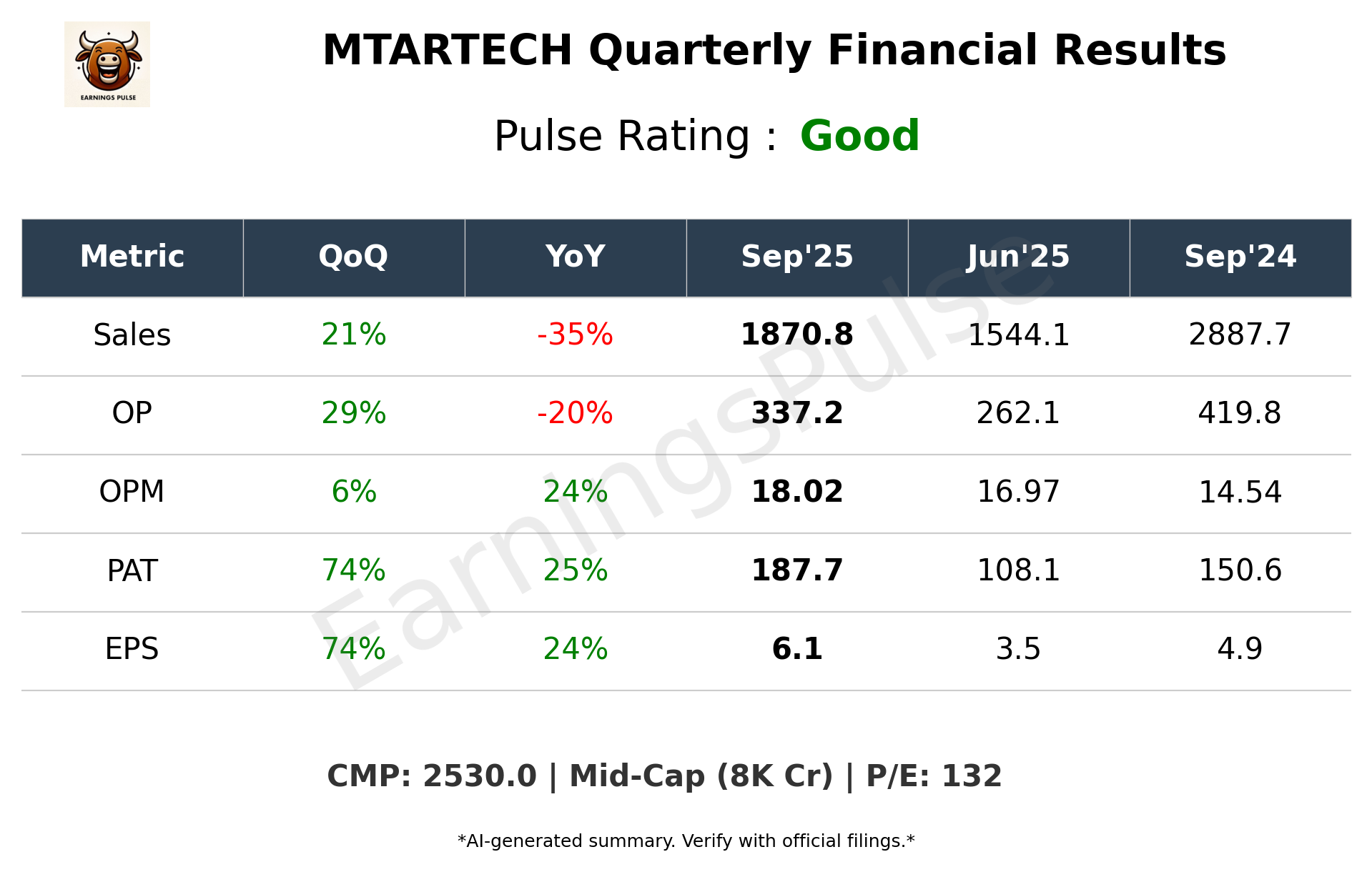 MTARTECH — earnings summary