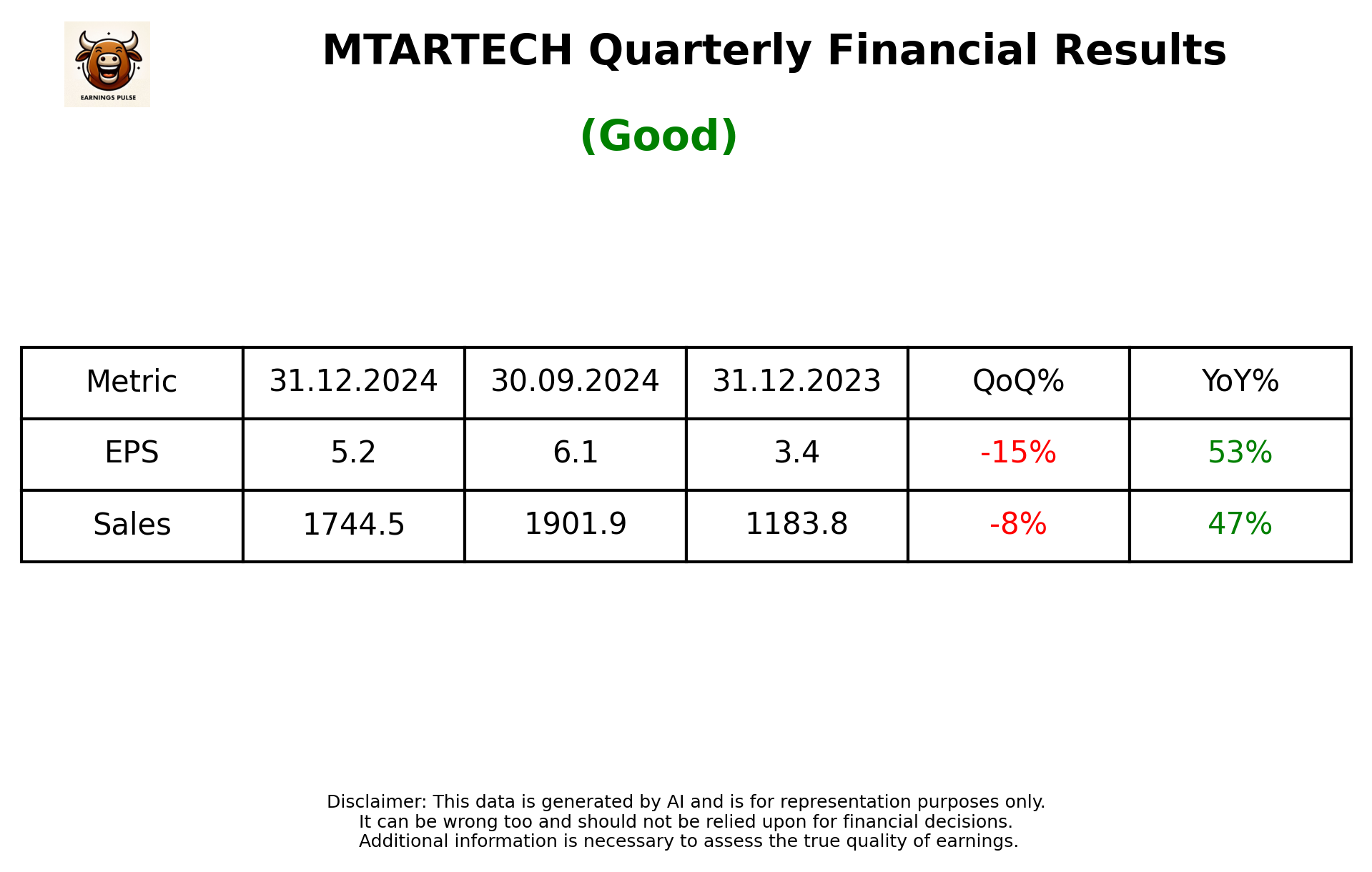 MTARTECH Q3 2025 earnings summary