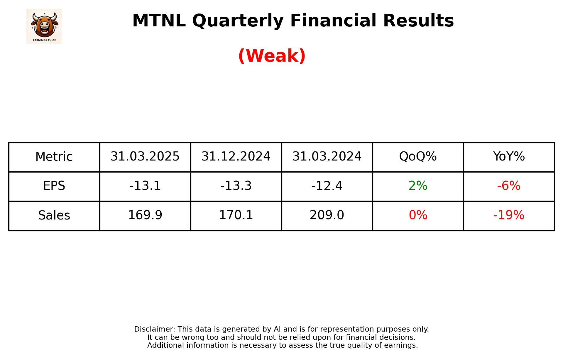 MTNL Q4 2025 earnings summary
