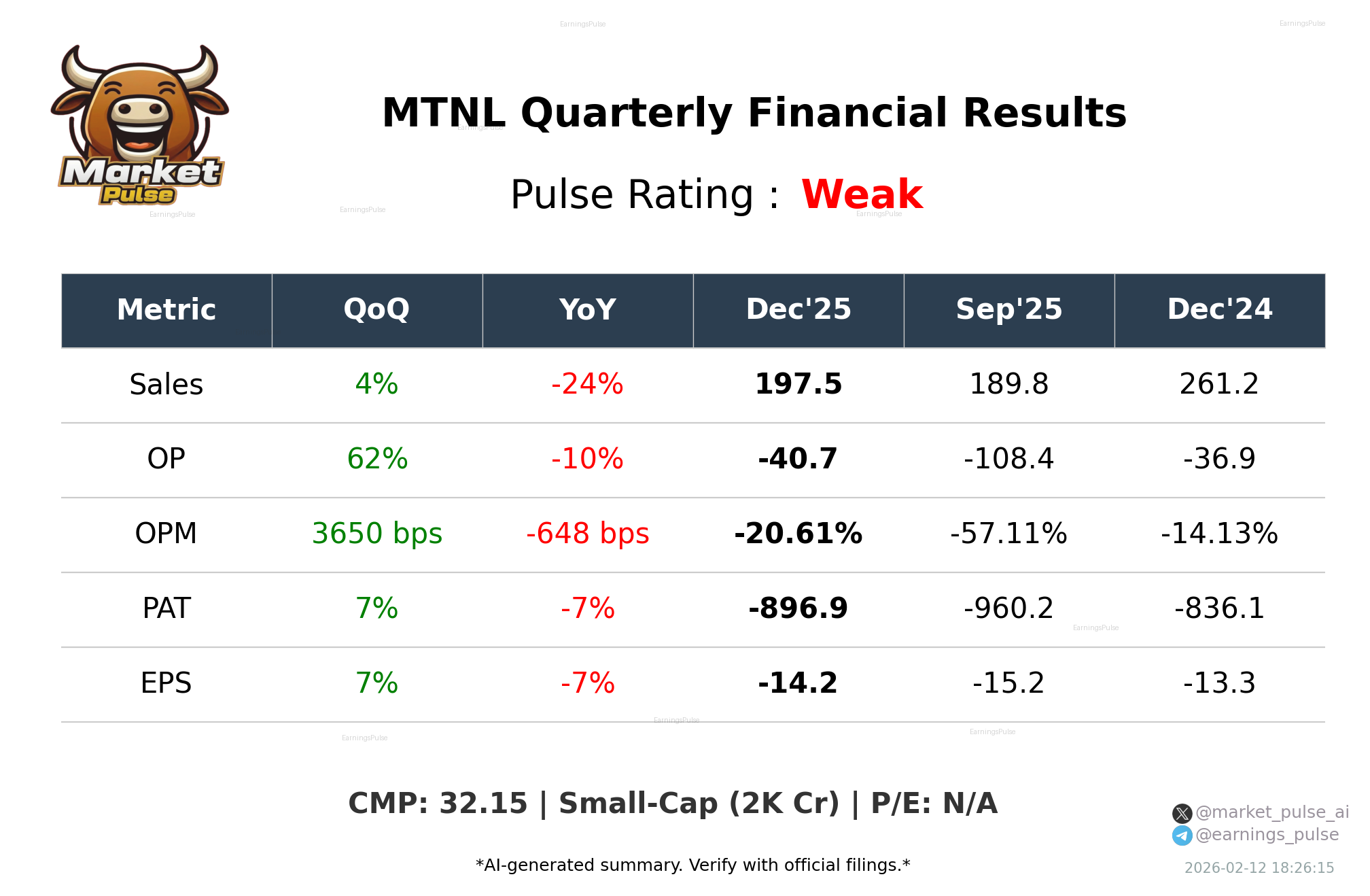 MTNL Q3 2026 earnings summary