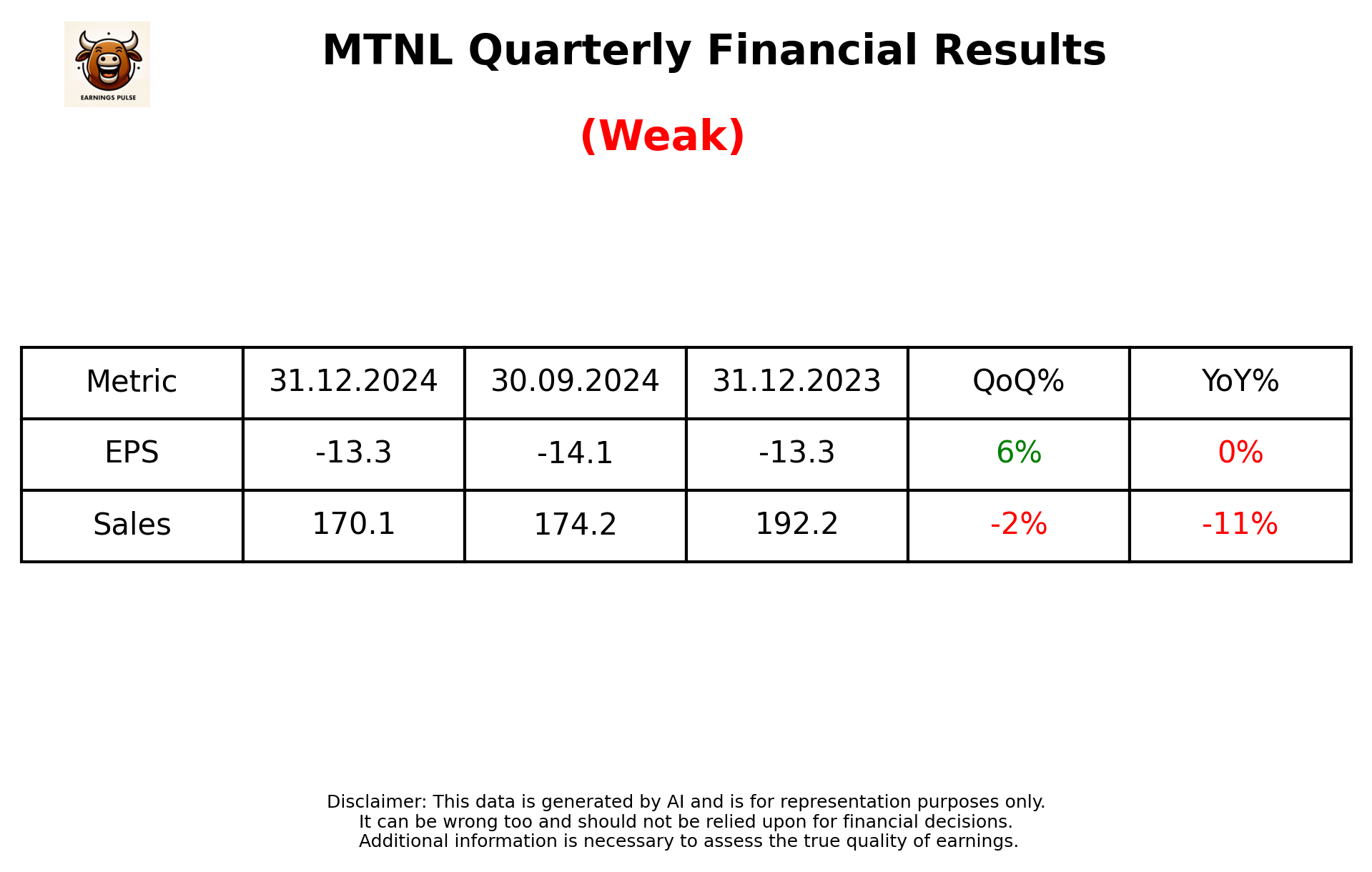 MTNL Q3 2025 earnings summary
