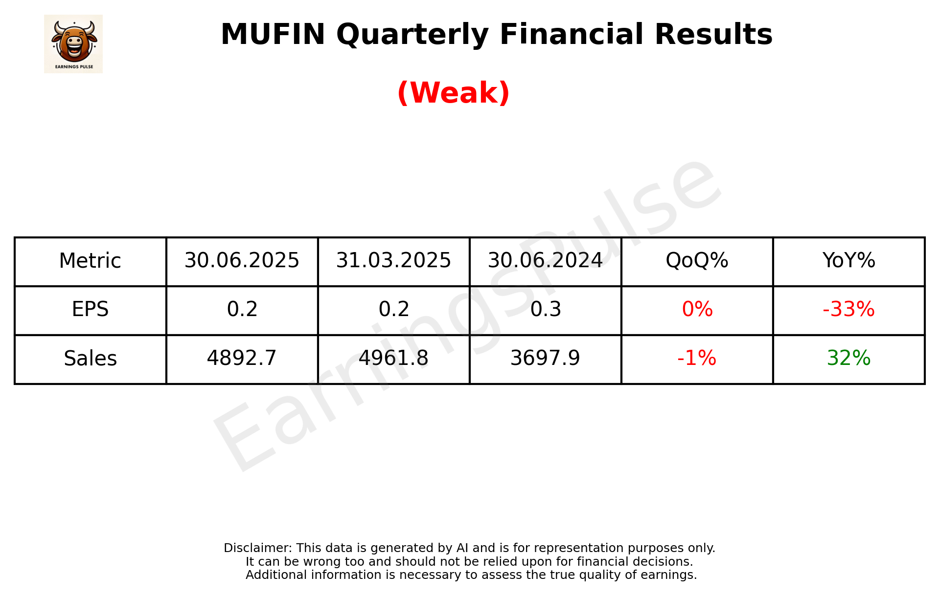 MUFIN — earnings summary