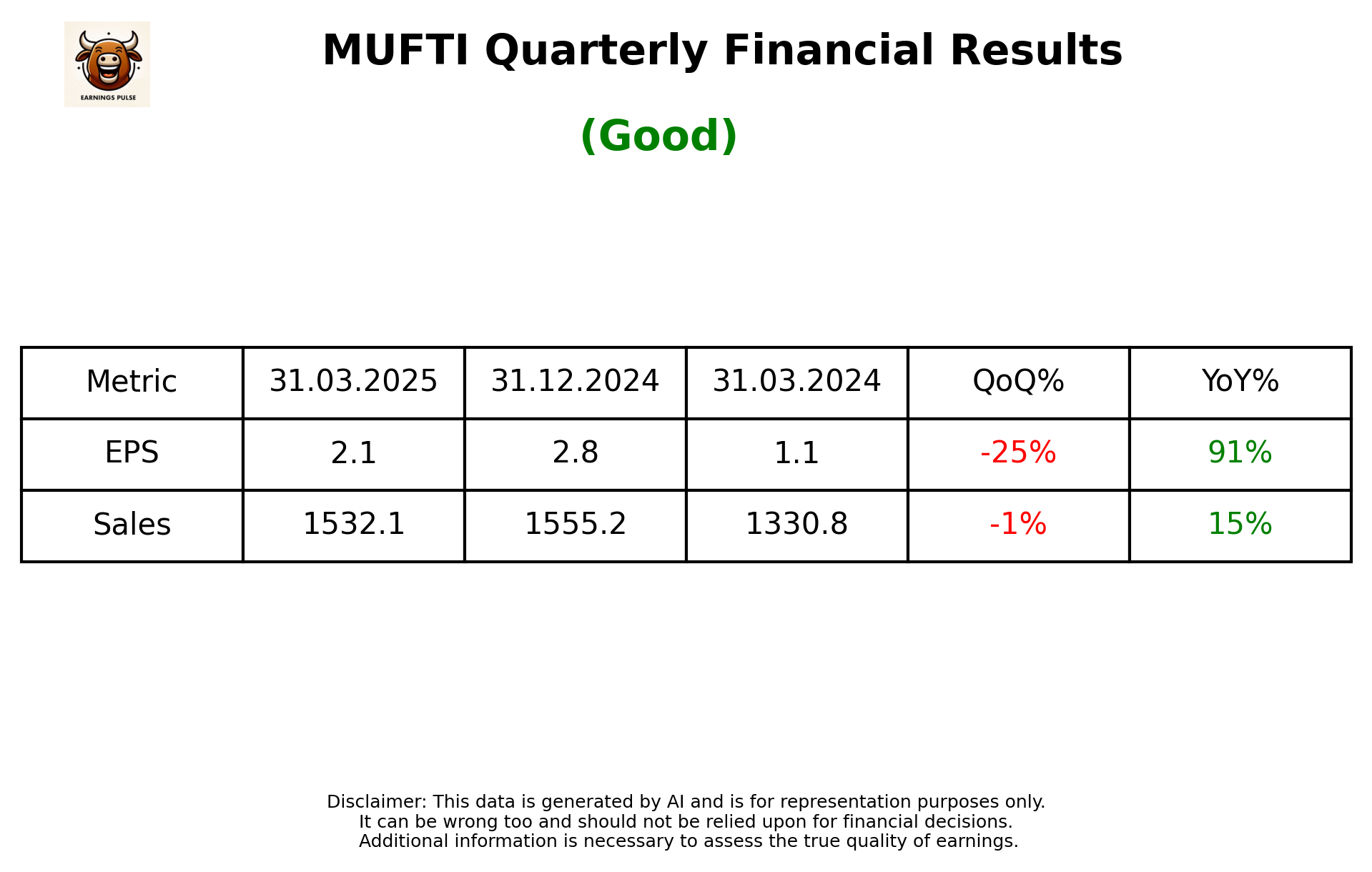 MUFTI Q4 2025 earnings summary