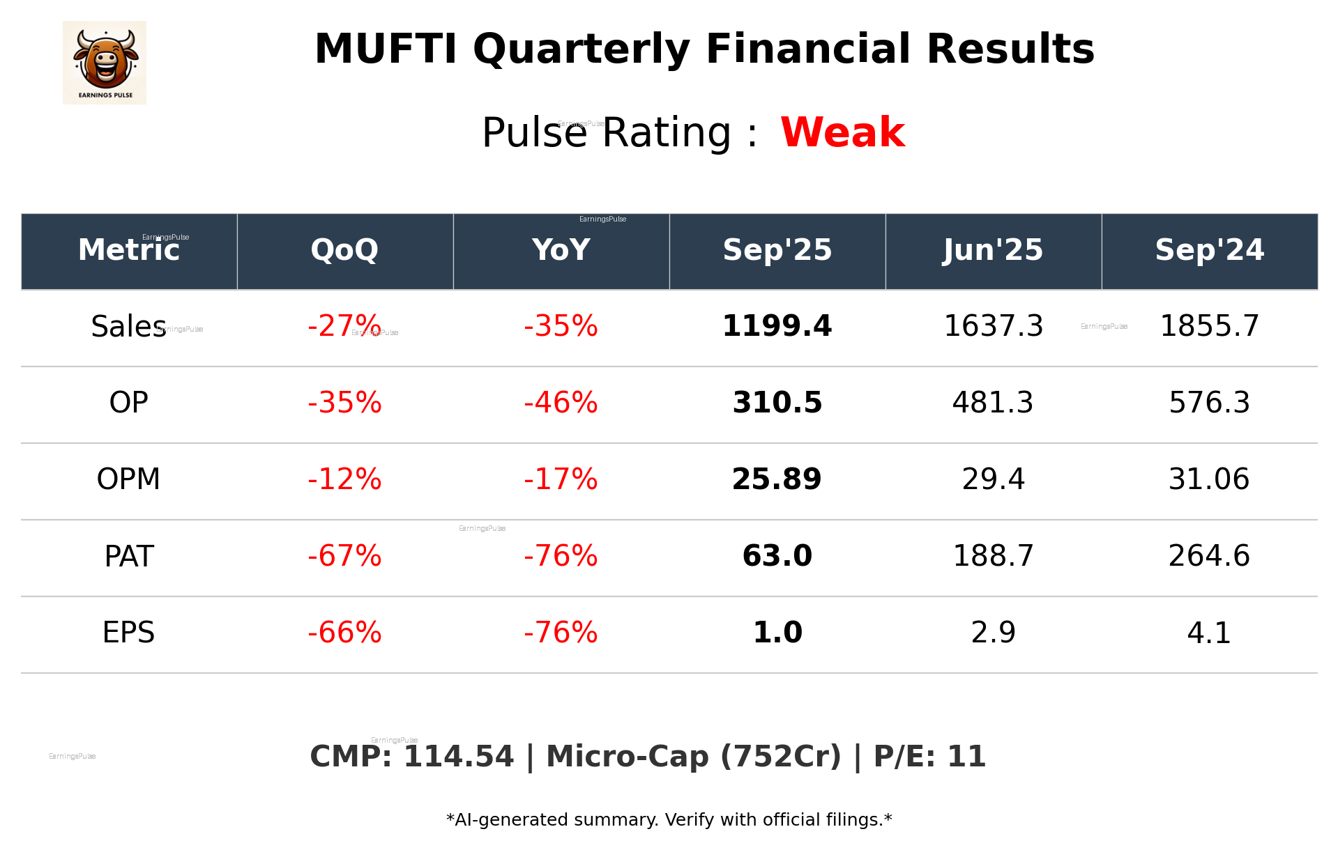 MUFTI Q2 2026 earnings summary