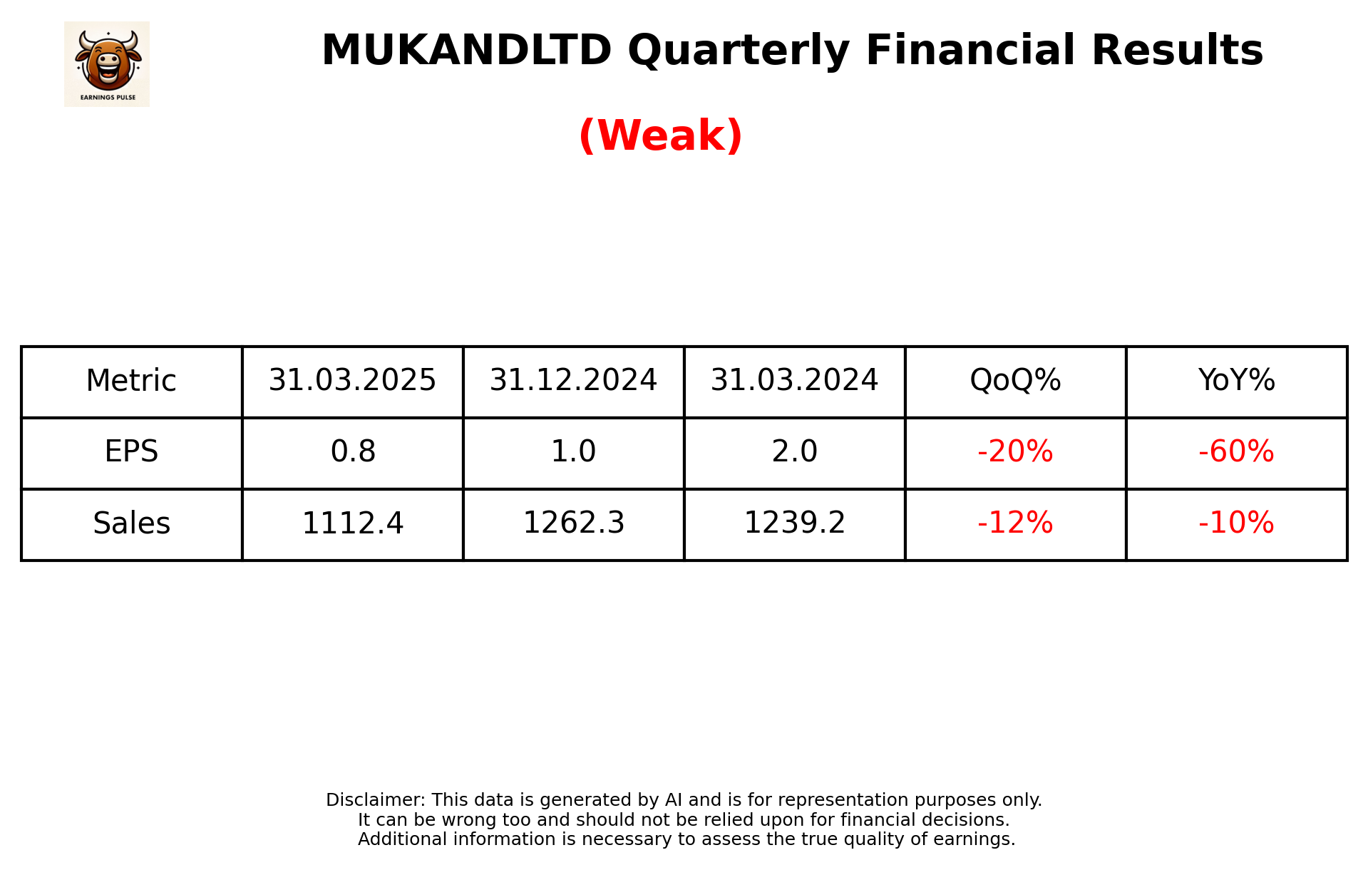 MUKANDLTD Q4 2025 earnings summary