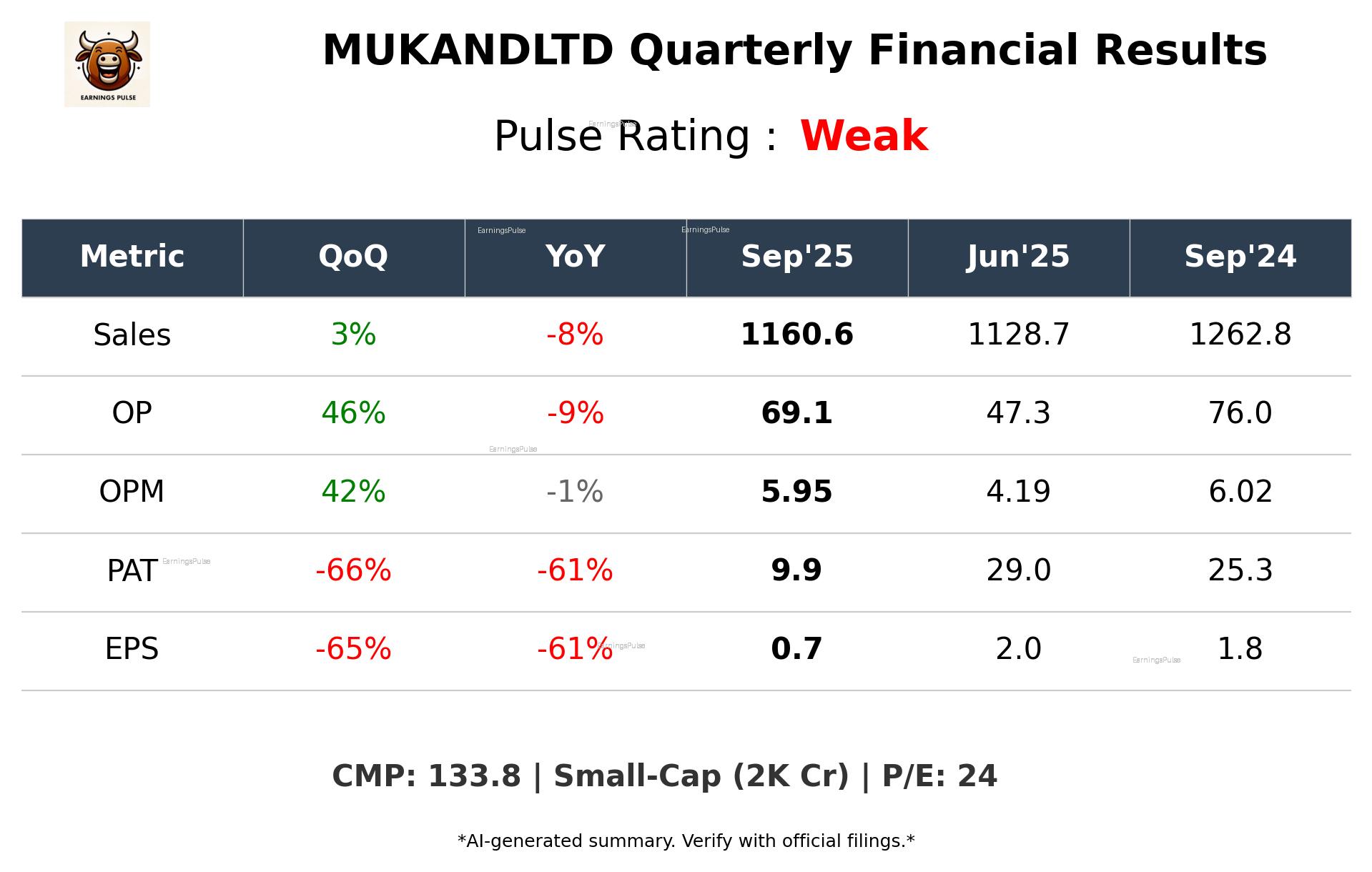 MUKANDLTD Q2 2026 earnings summary