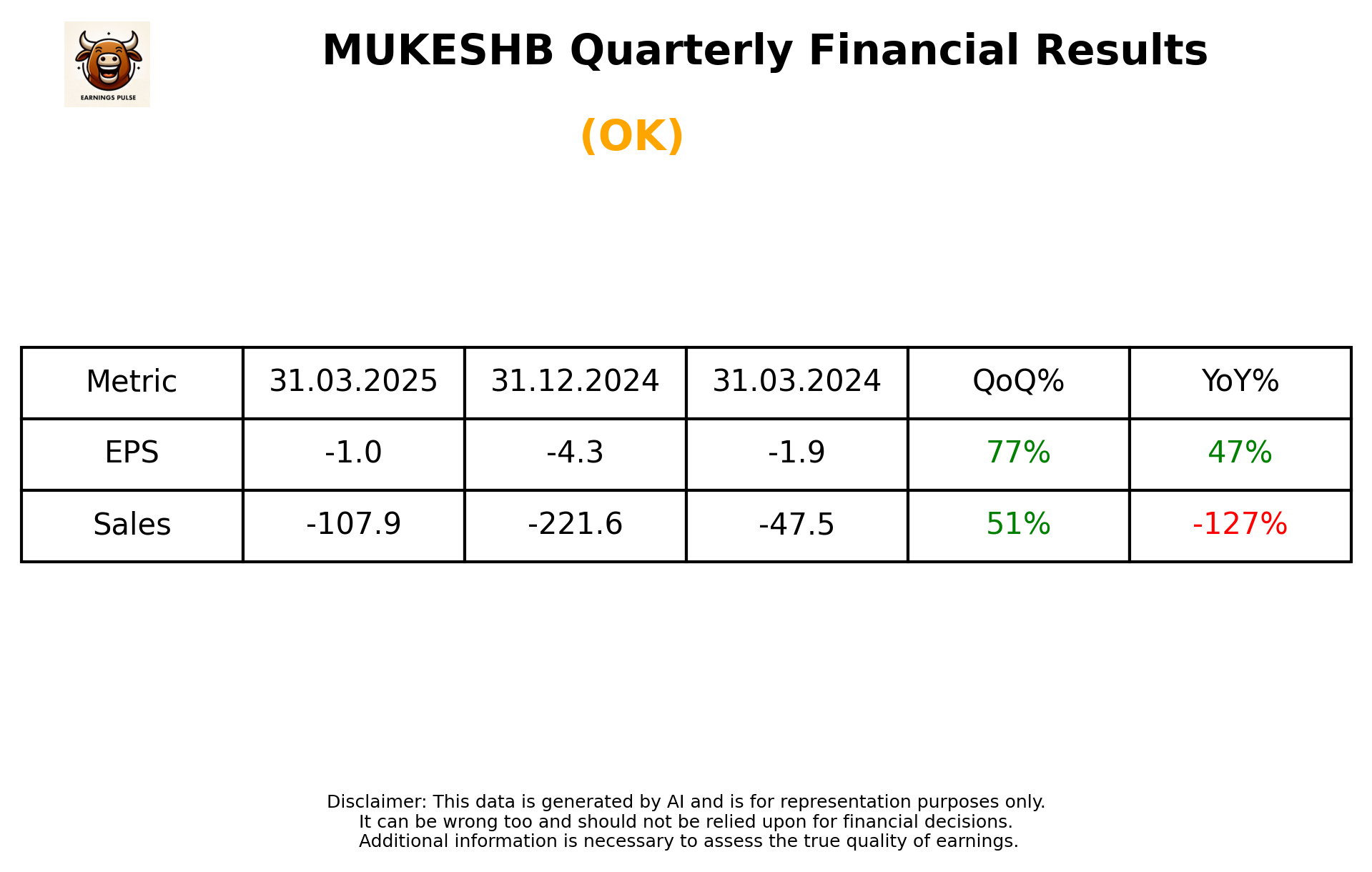 MUKESHB Q4 2025 earnings summary