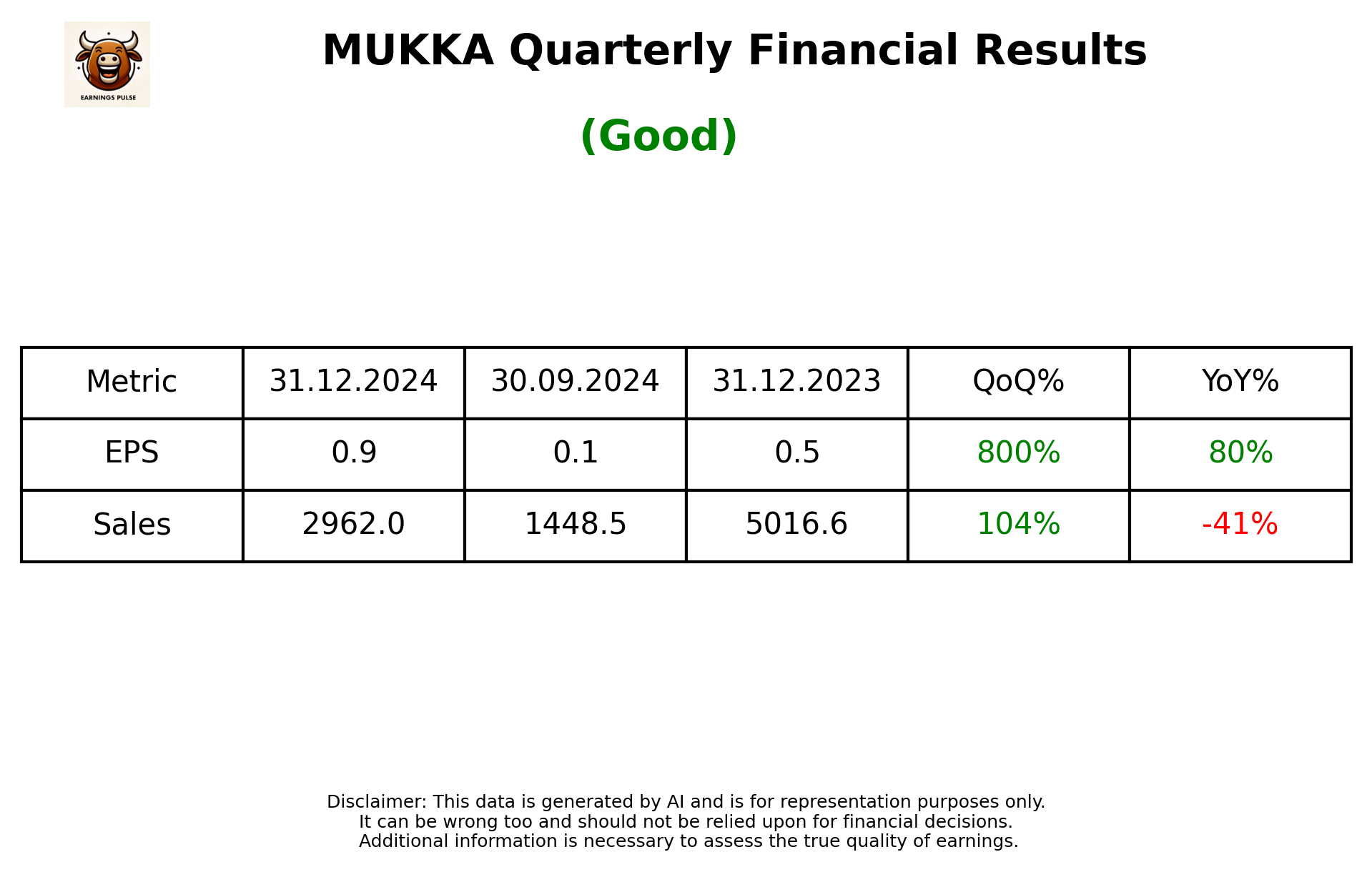 MUKKA Q3 2025 earnings summary