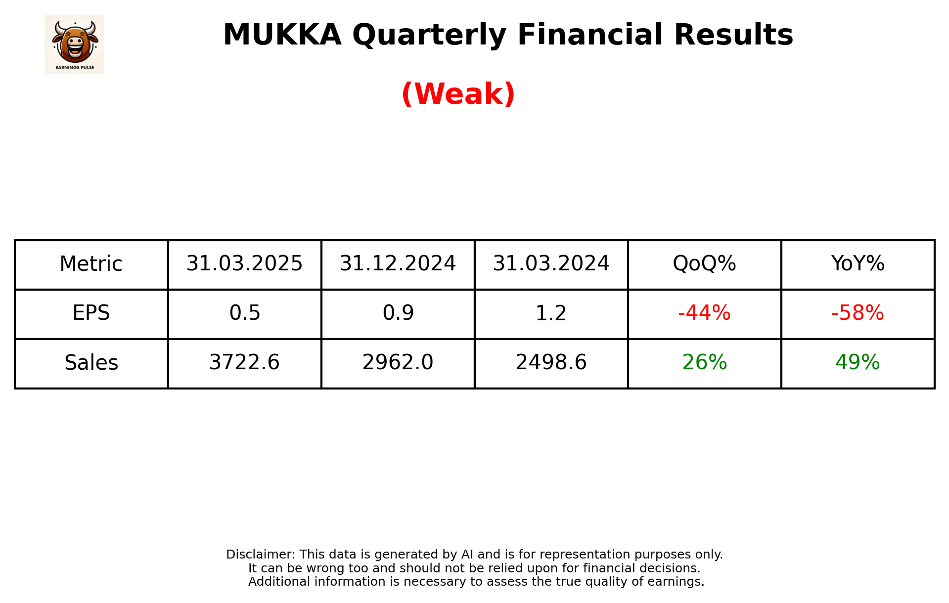 MUKKA Q4 2025 earnings summary