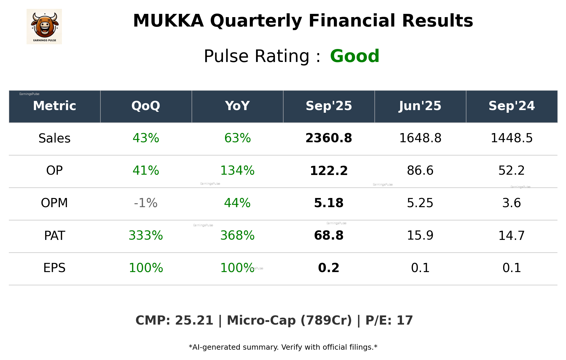 MUKKA Q2 2026 earnings summary