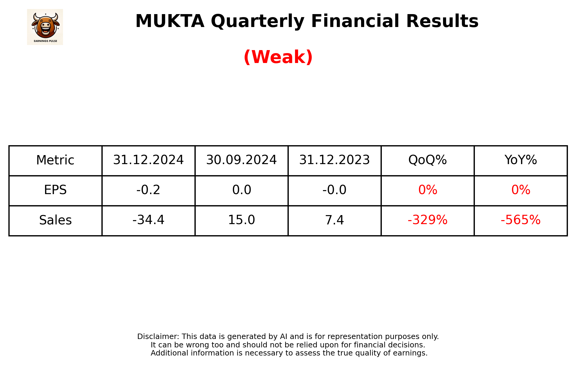 MUKTA Q3 2025 earnings summary