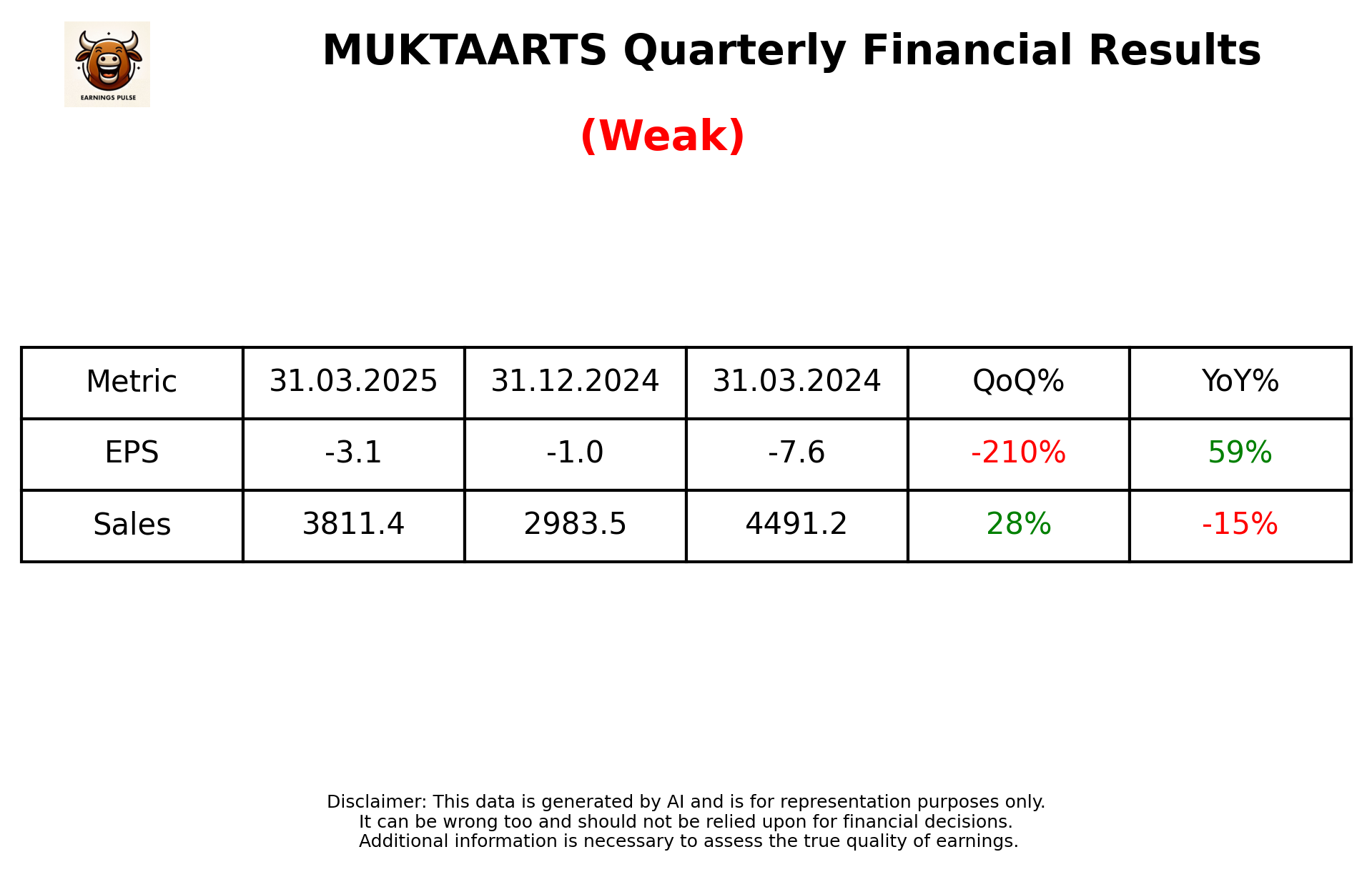MUKTAARTS Q4 2025 earnings summary