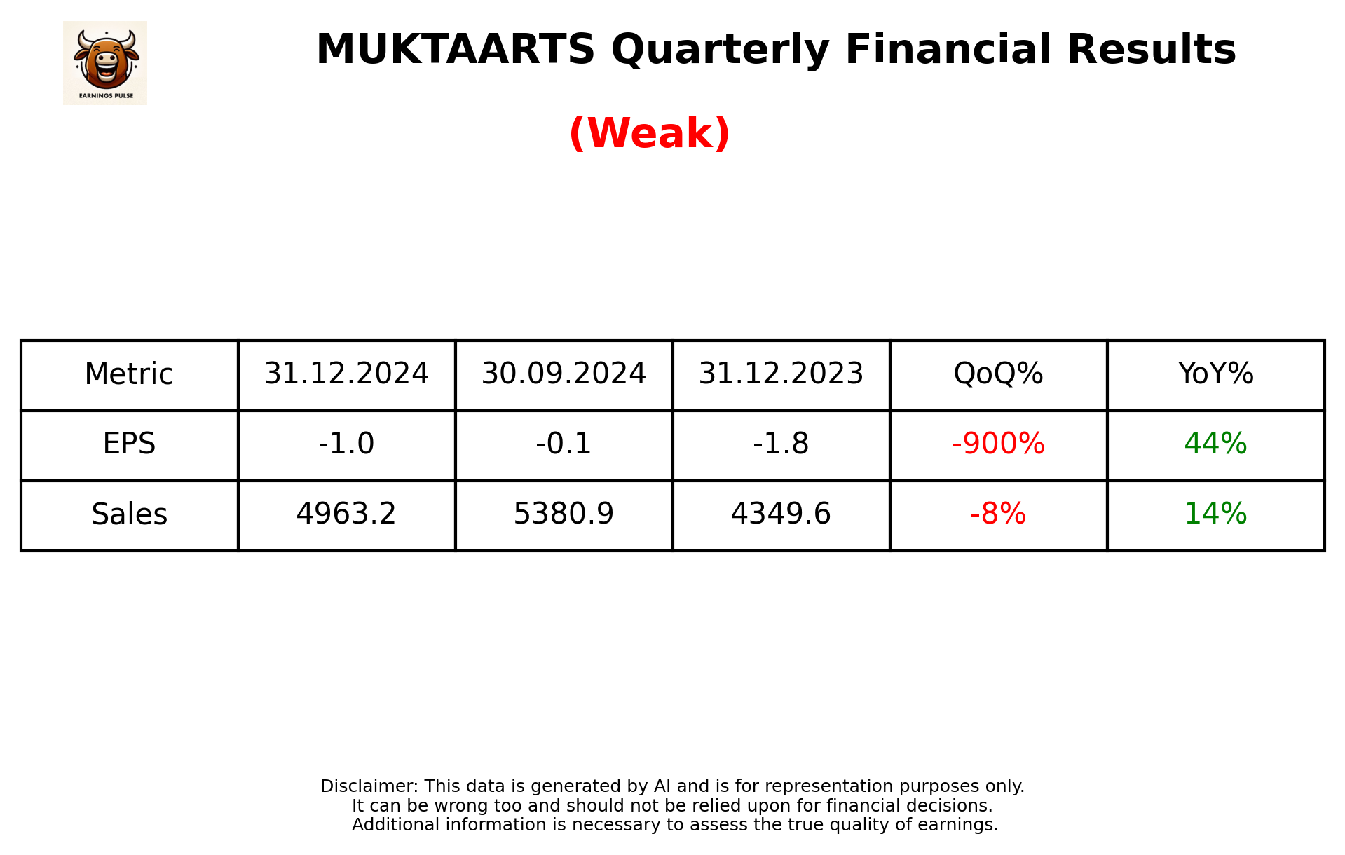 MUKTAARTS Q3 2025 earnings summary