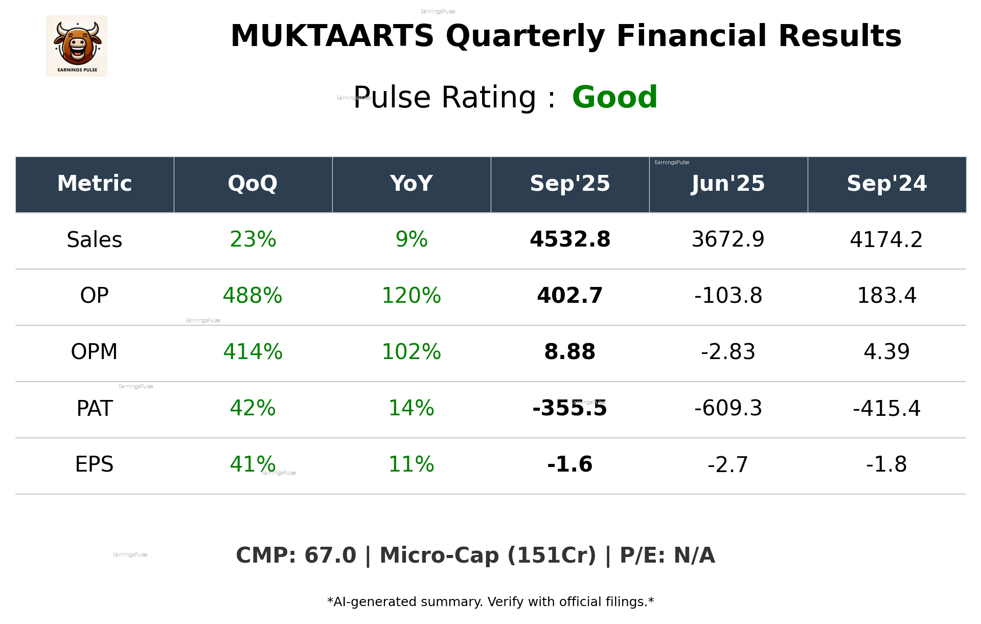 MUKTAARTS Q2 2026 earnings summary
