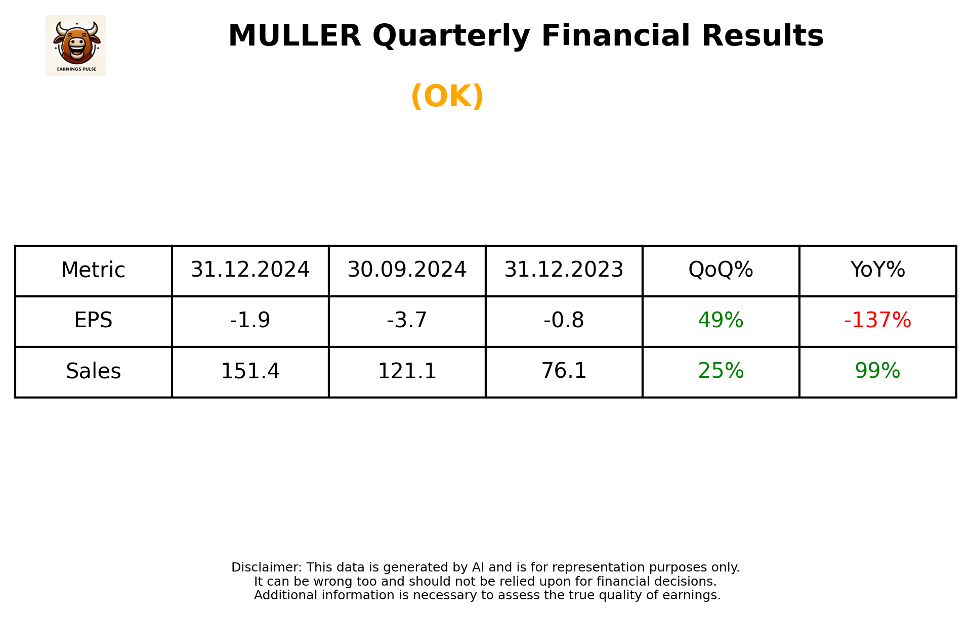 MULLER Q3 2025 earnings summary