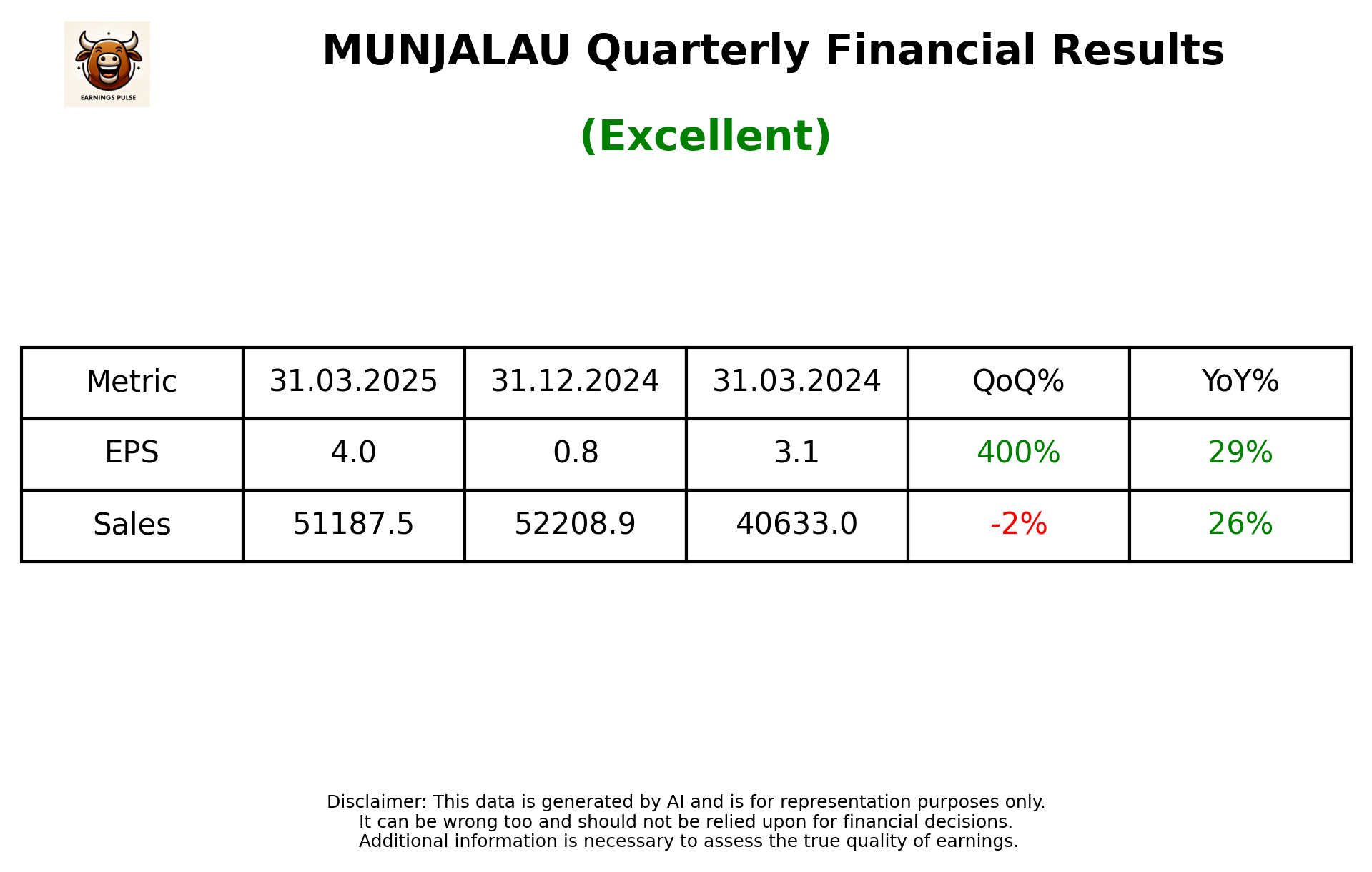 MUNJALAU Q4 2025 earnings summary