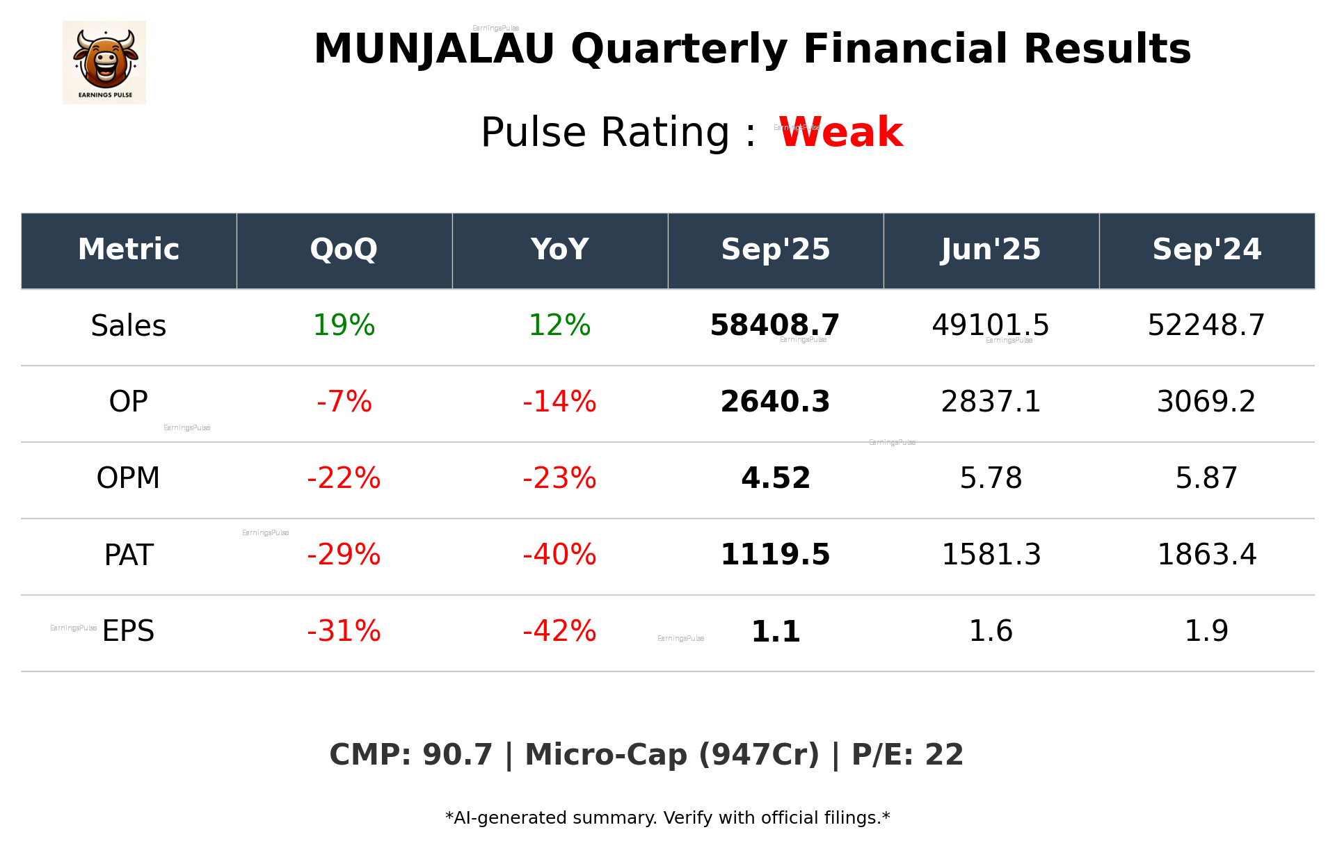 MUNJALAU Q2 2026 earnings summary