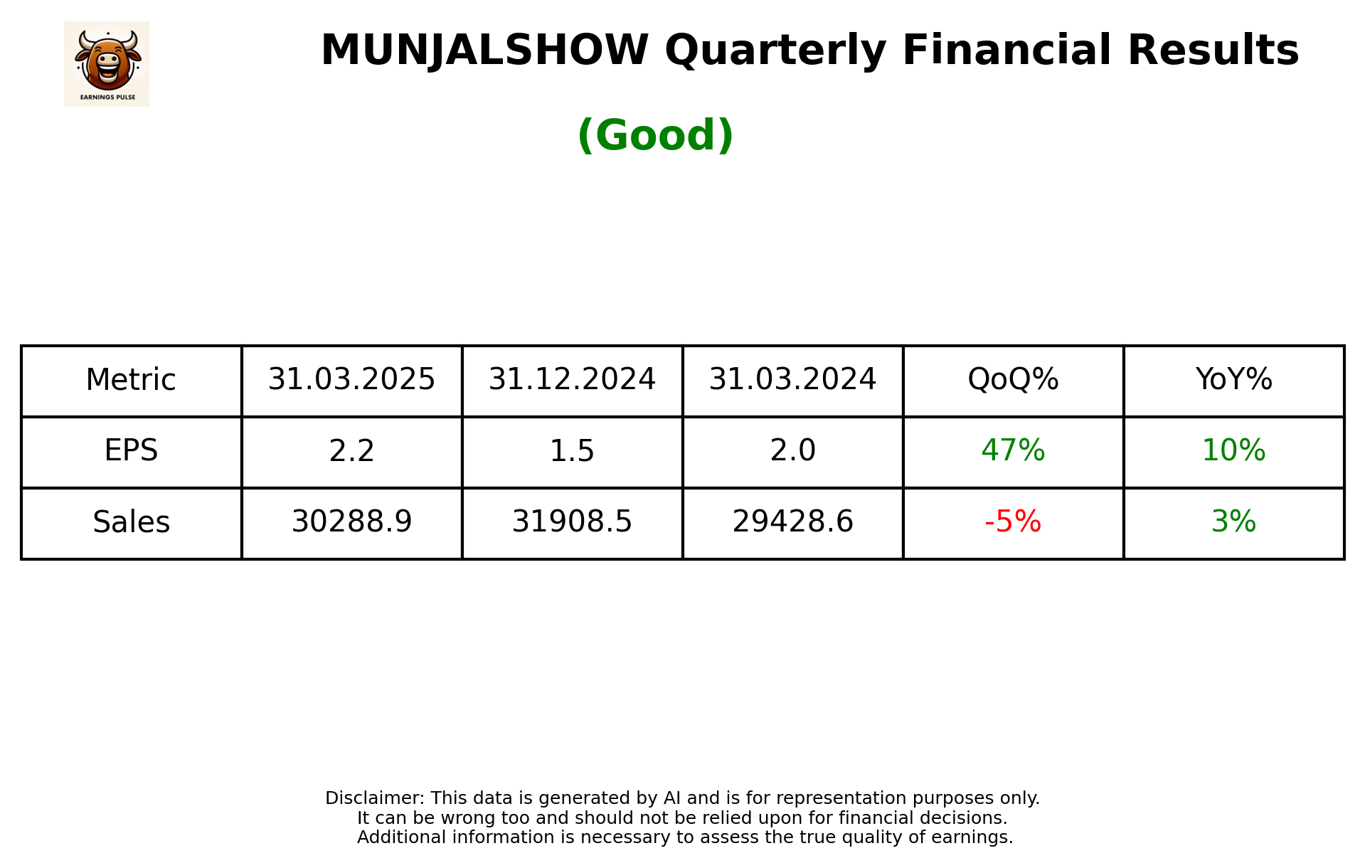 MUNJALSHOW Q4 2025 earnings summary