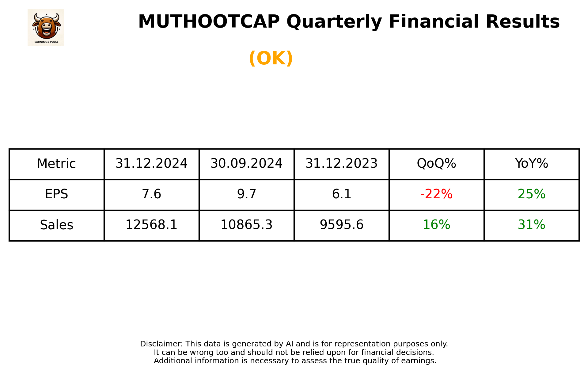MUTHOOTCAP Q3 2025 earnings summary