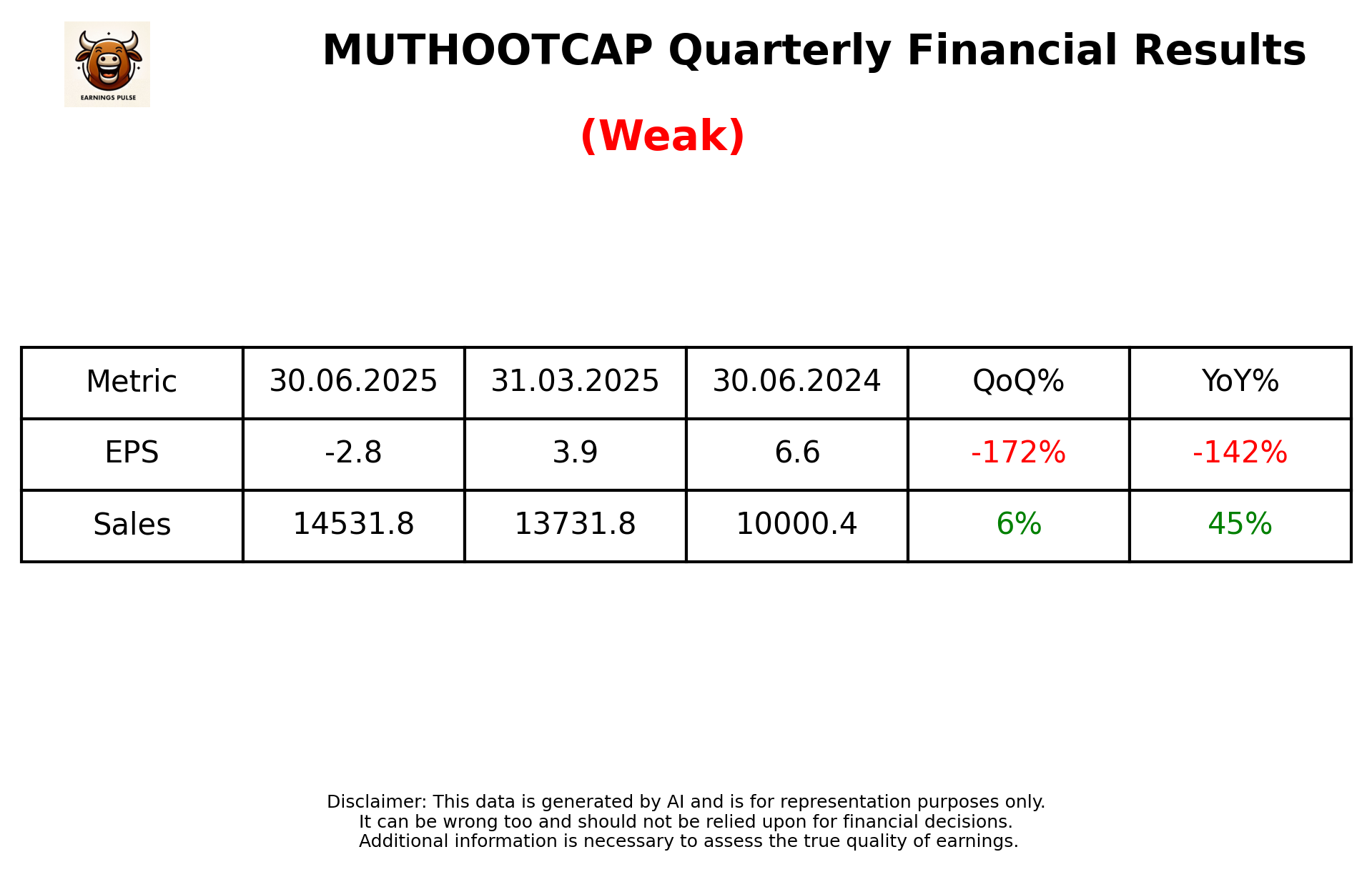MUTHOOTCAP Q1 2026 earnings summary
