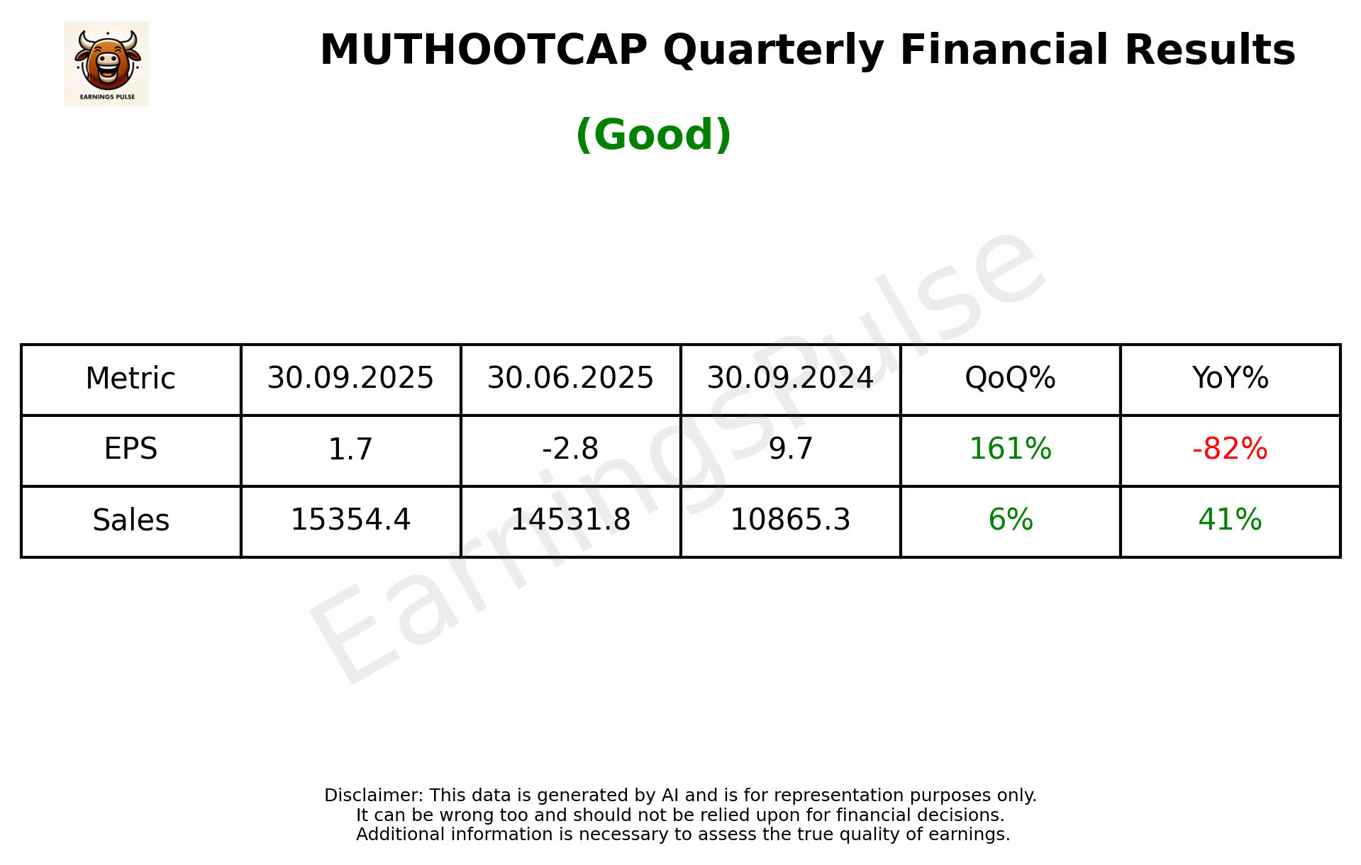 MUTHOOTCAP Q2 2026 earnings summary