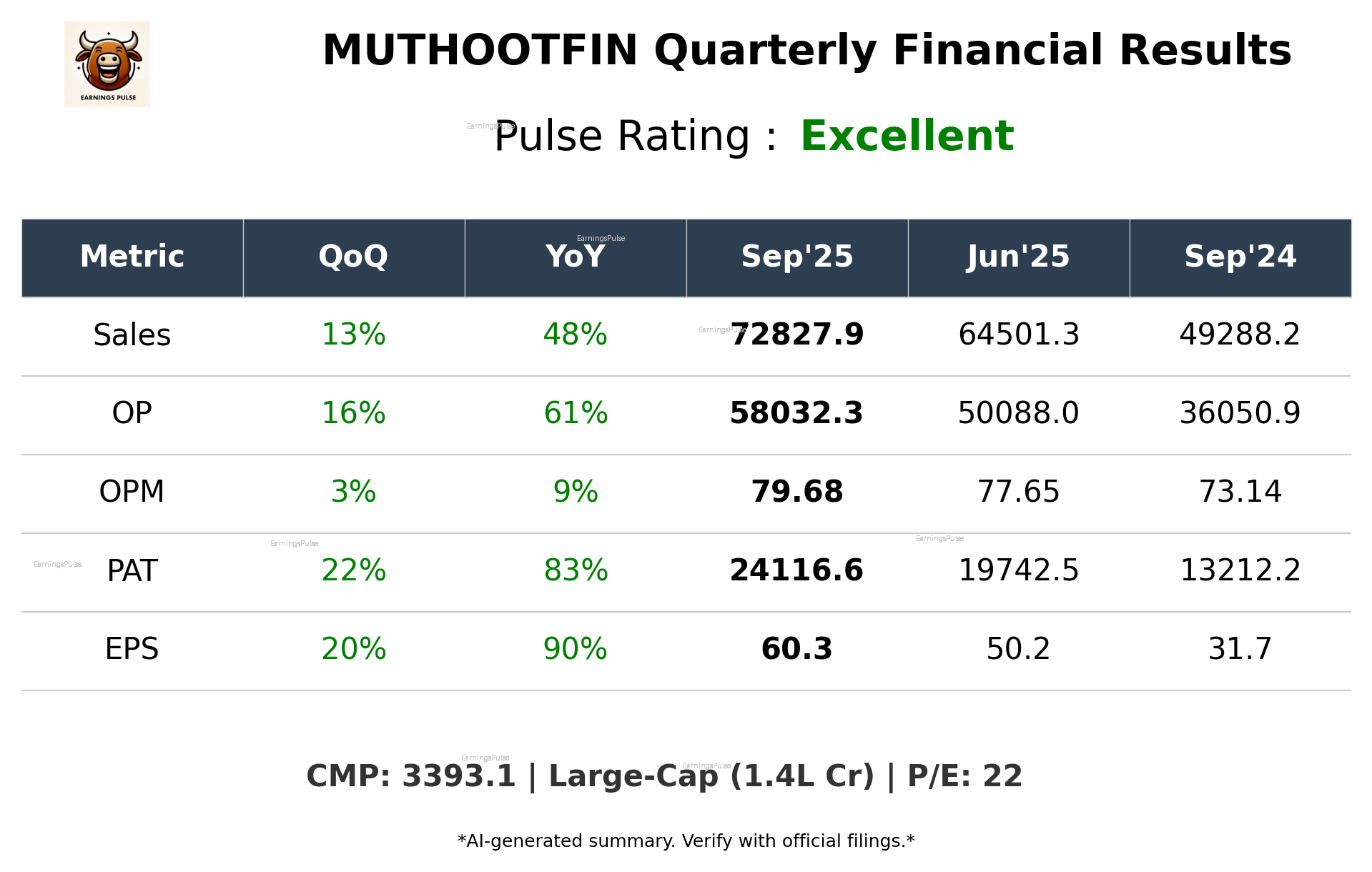 MUTHOOTFIN Q2 2026 earnings summary
