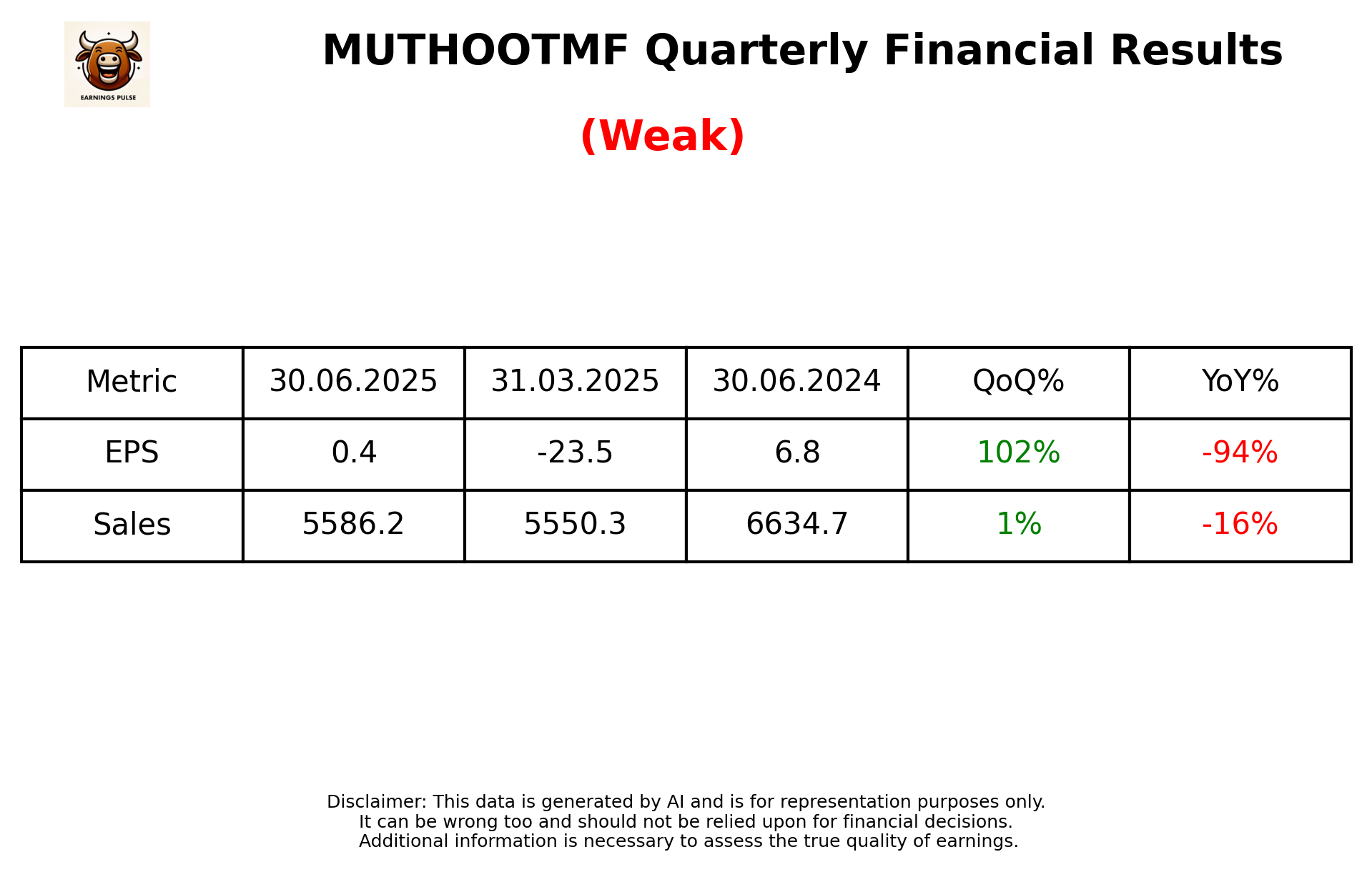 MUTHOOTMF Q1 2026 earnings summary
