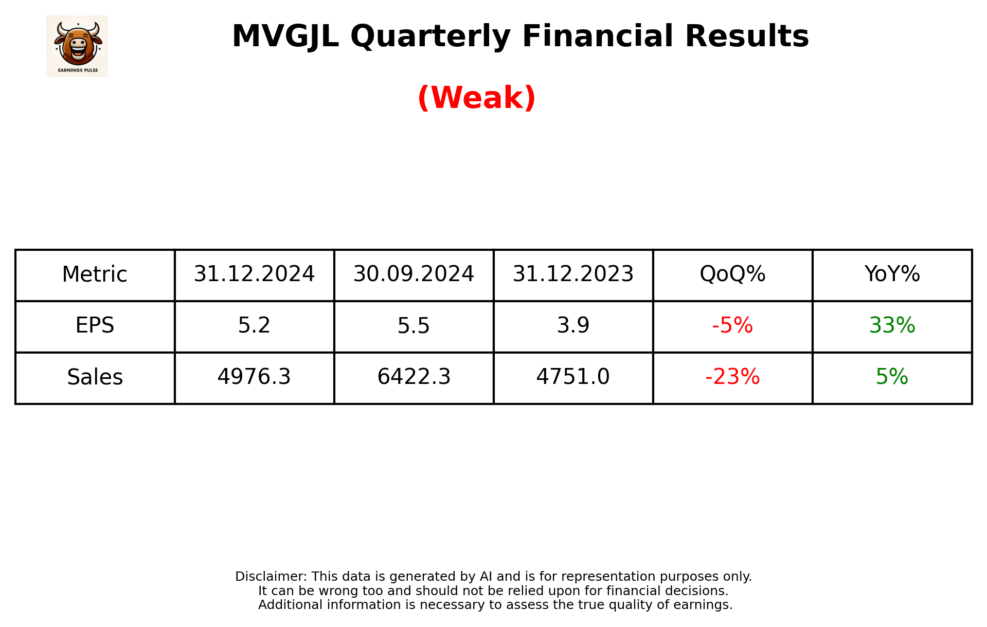 MVGJL Q3 2025 earnings summary