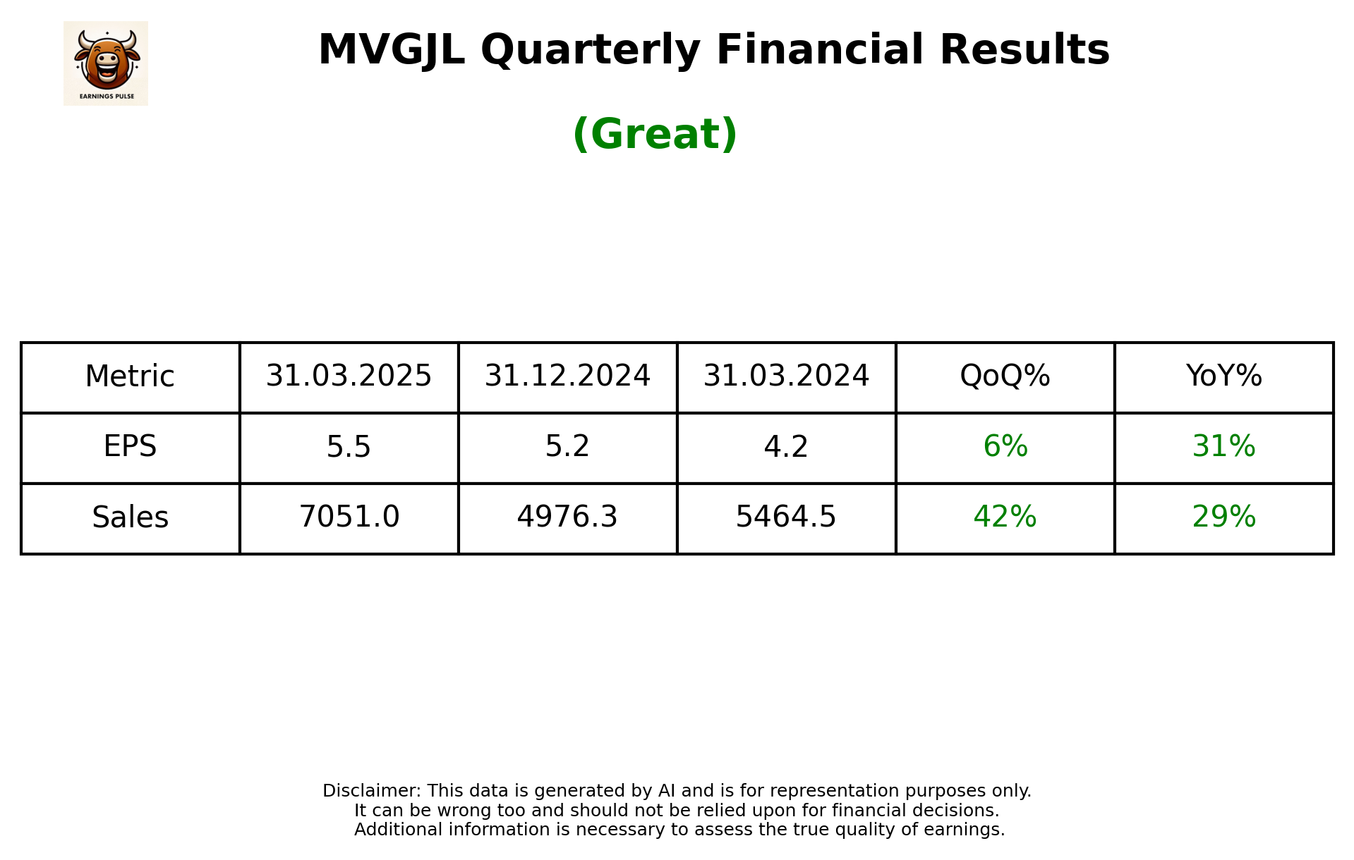 MVGJL Q4 2025 earnings summary