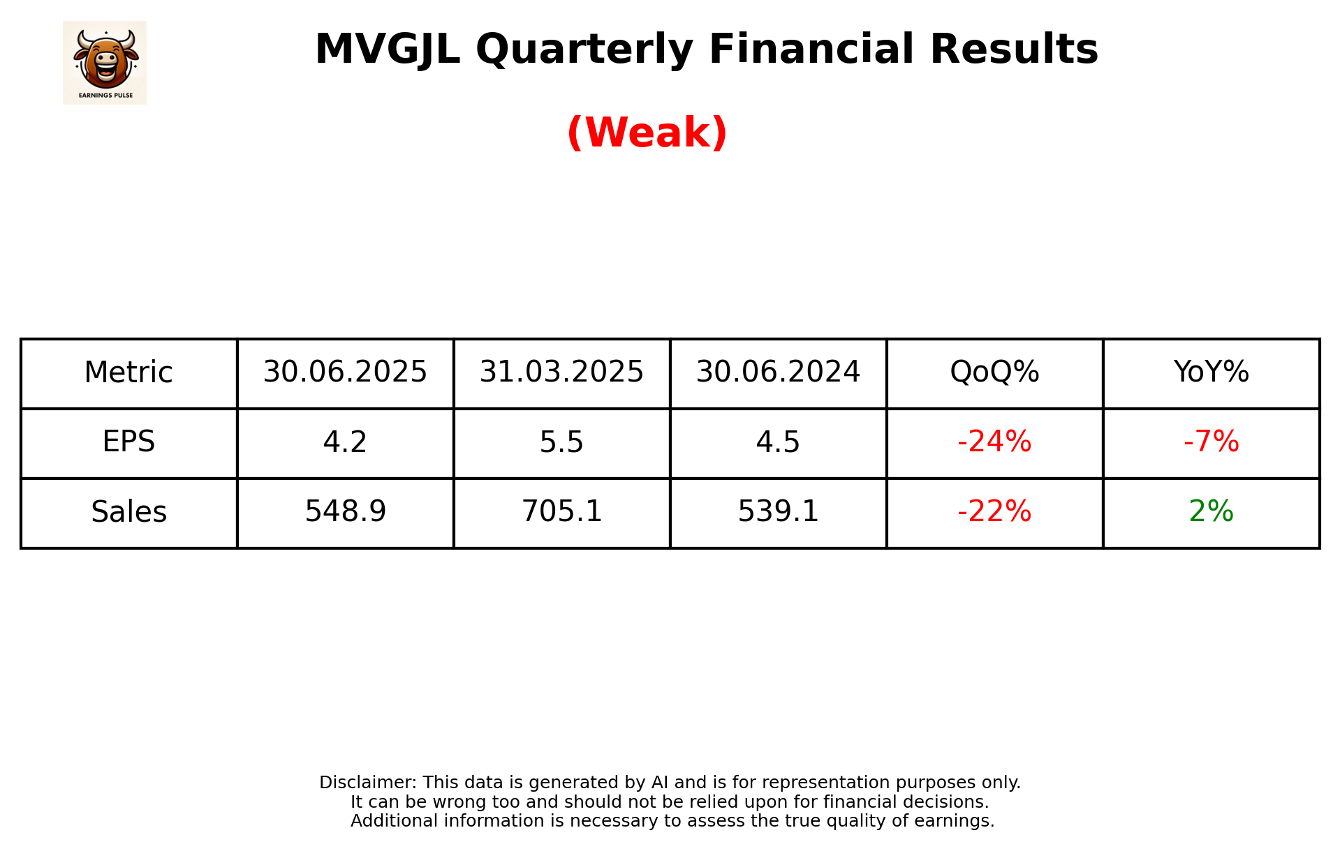 MVGJL Q1 2026 earnings summary