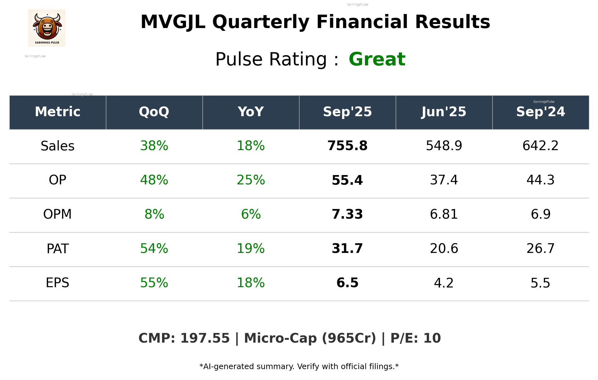 MVGJL Q2 2026 earnings summary