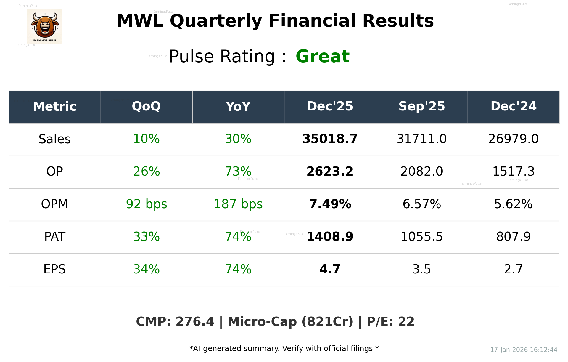 MWL Q3 2026 earnings summary