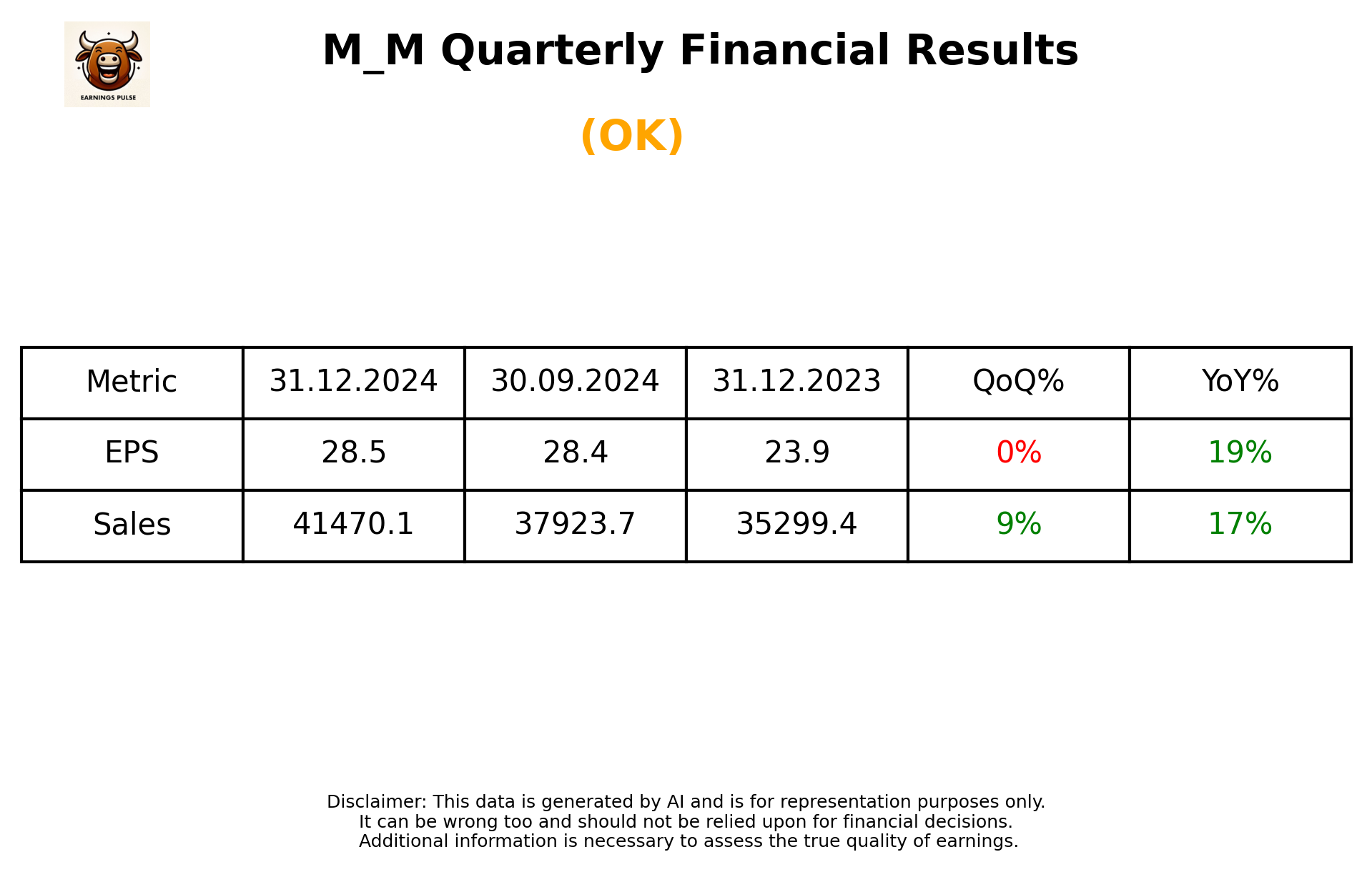 M_M Q3 2025 earnings summary