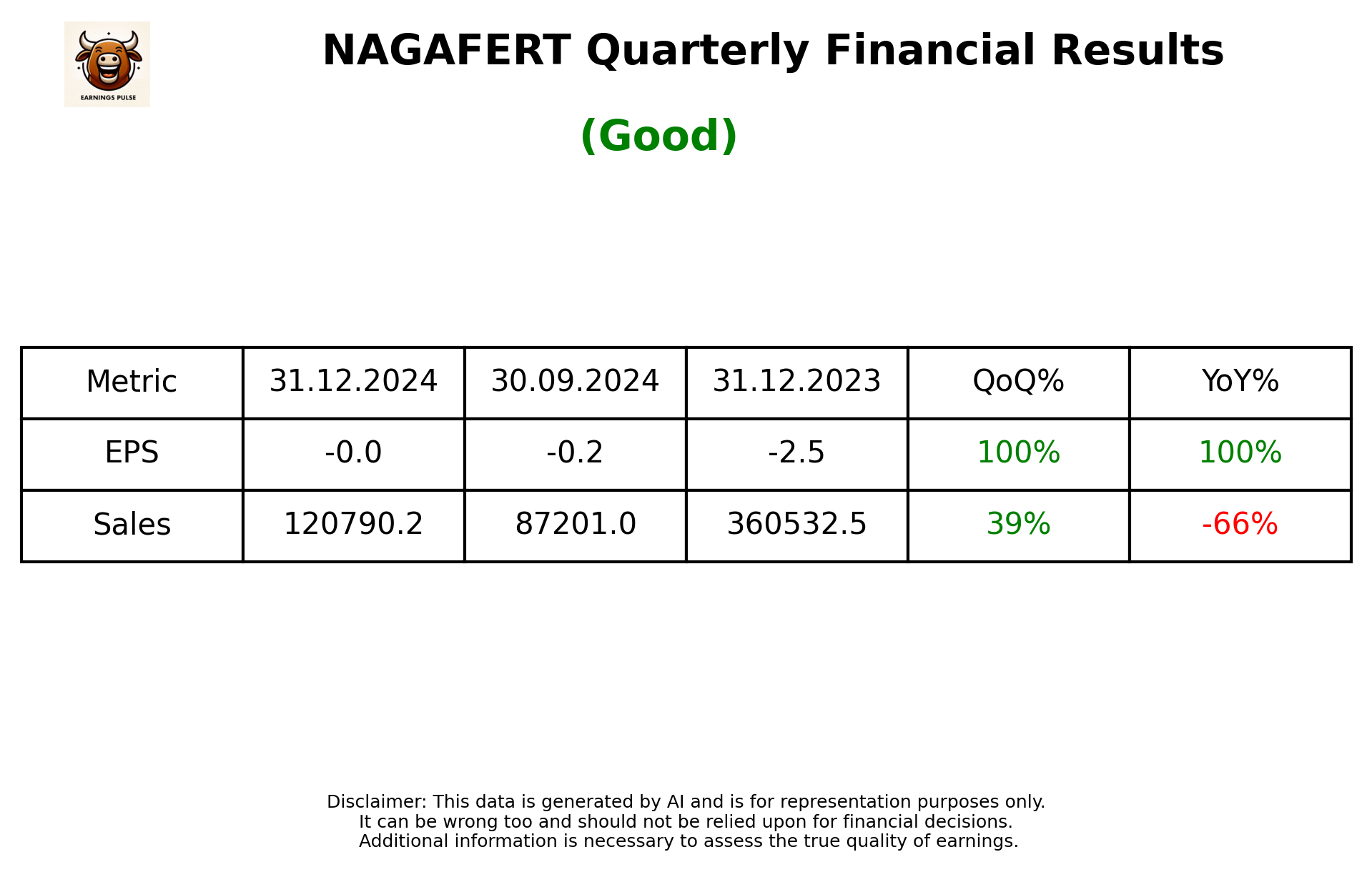 NAGAFERT Q3 2025 earnings summary