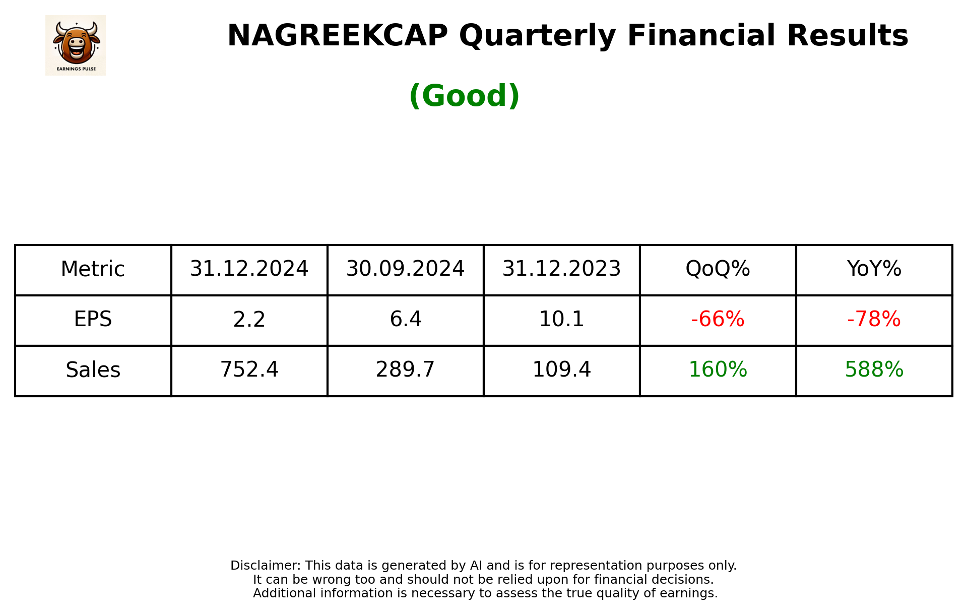 NAGREEKCAP Q3 2025 earnings summary