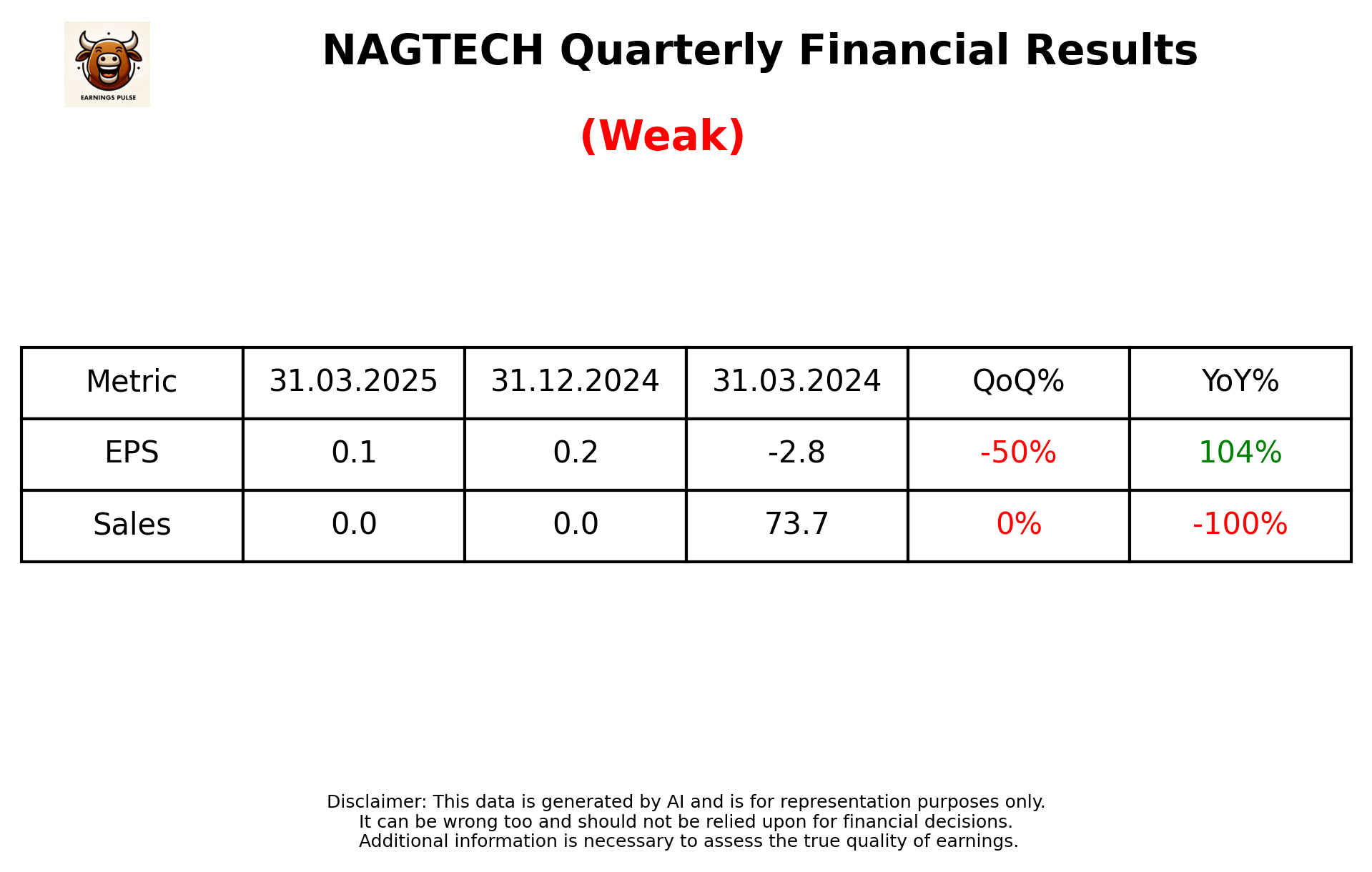NAGTECH Q4 2025 earnings summary
