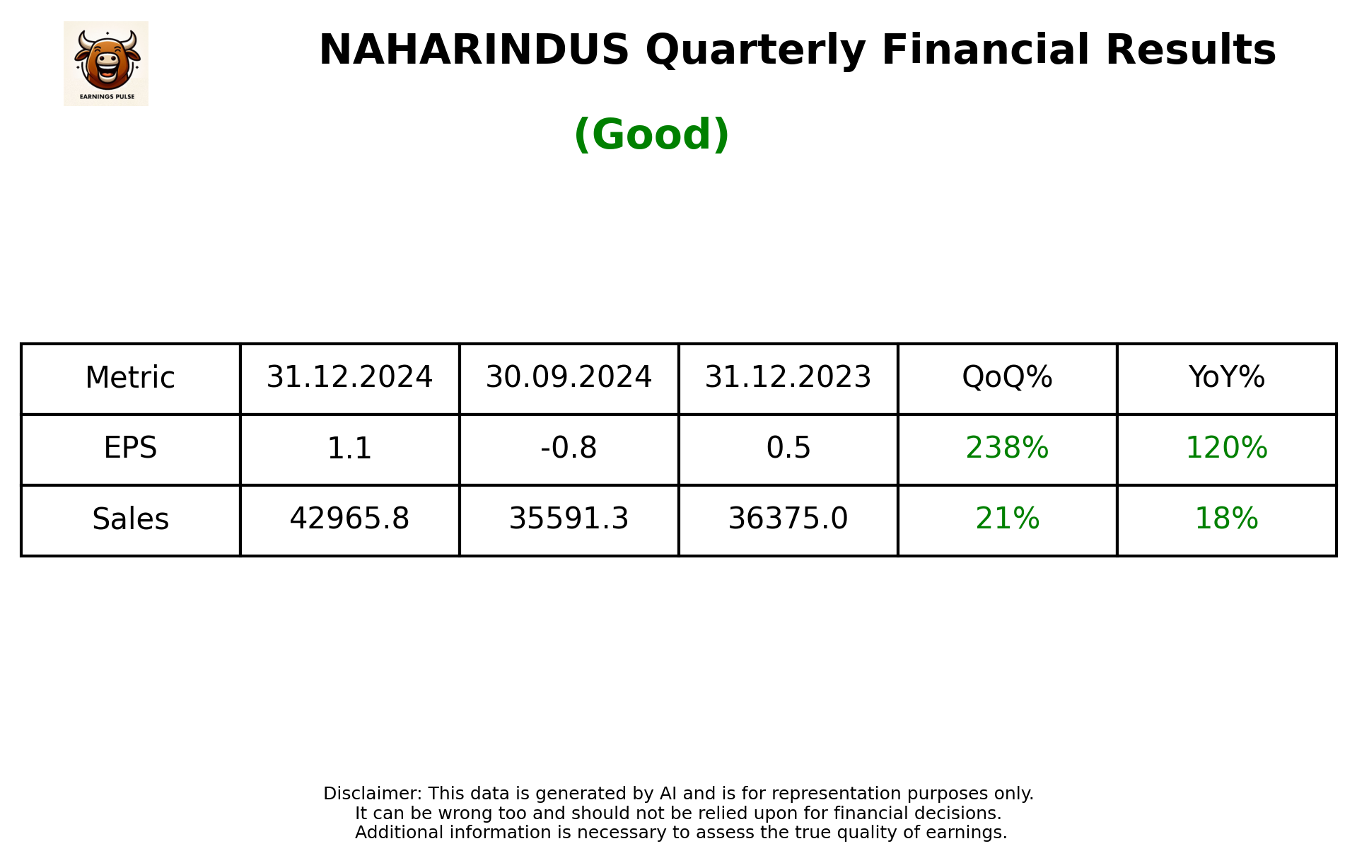NAHARINDUS Q3 2025 earnings summary