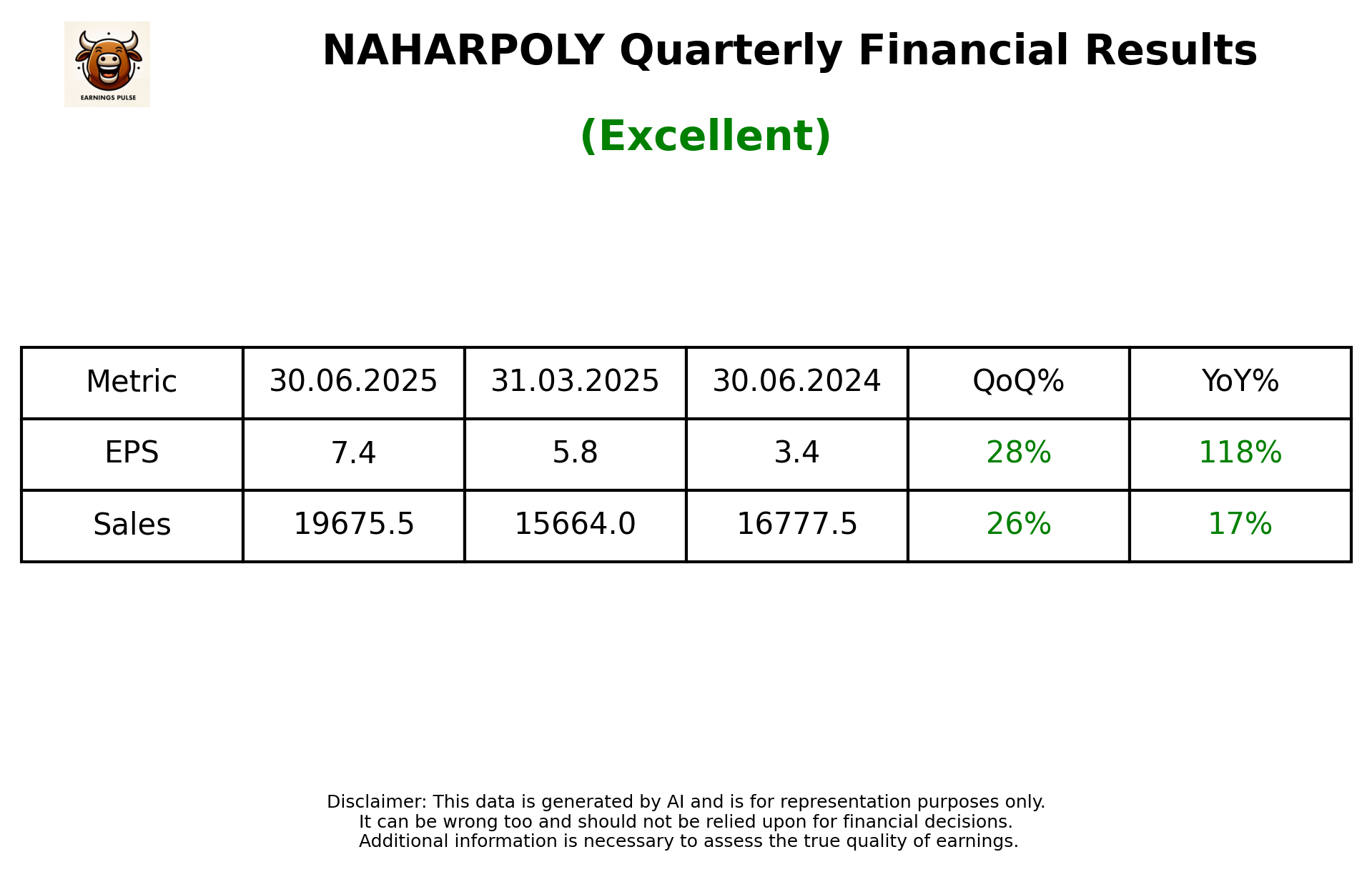 NAHARPOLY Q1 2026 earnings summary