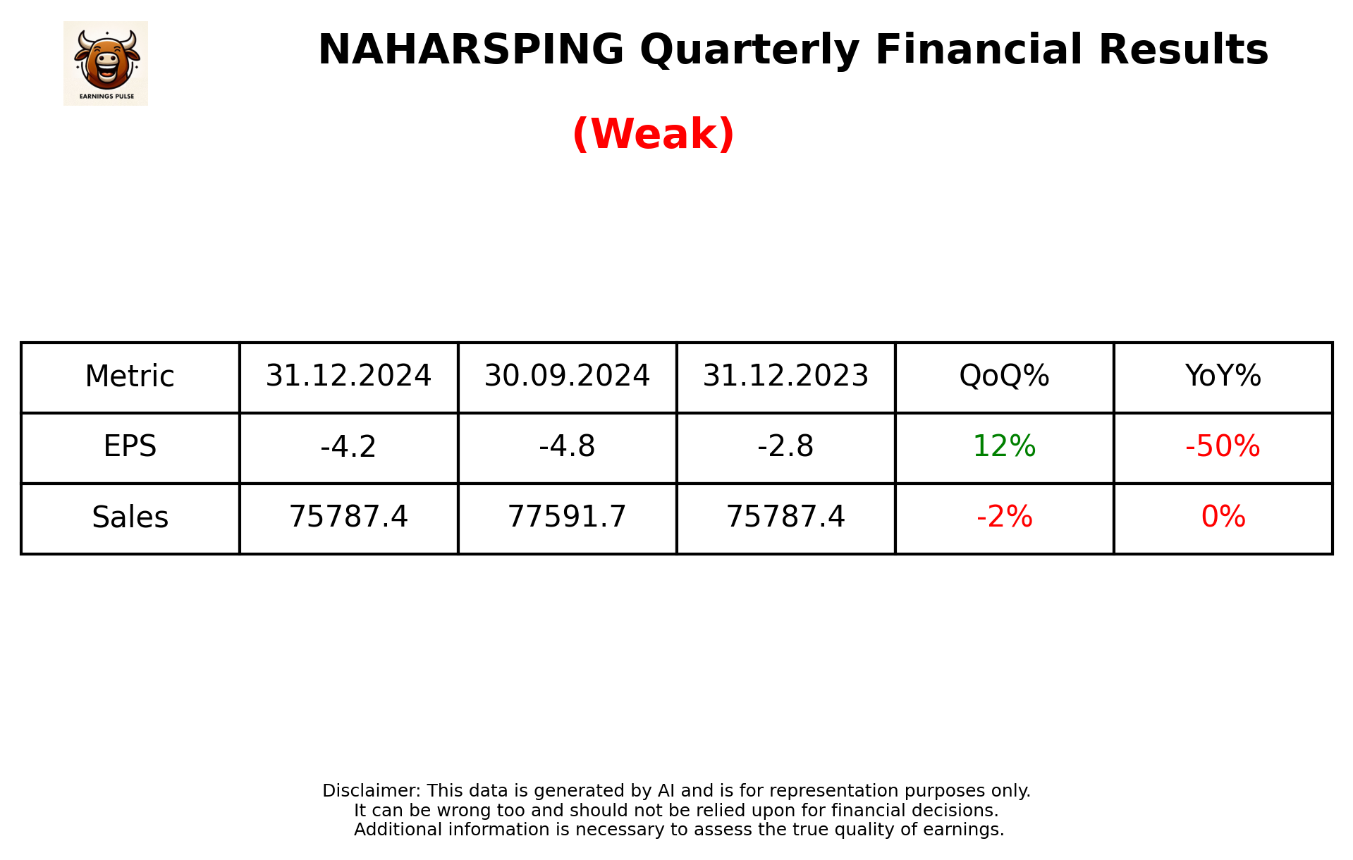 NAHARSPING Q3 2025 earnings summary