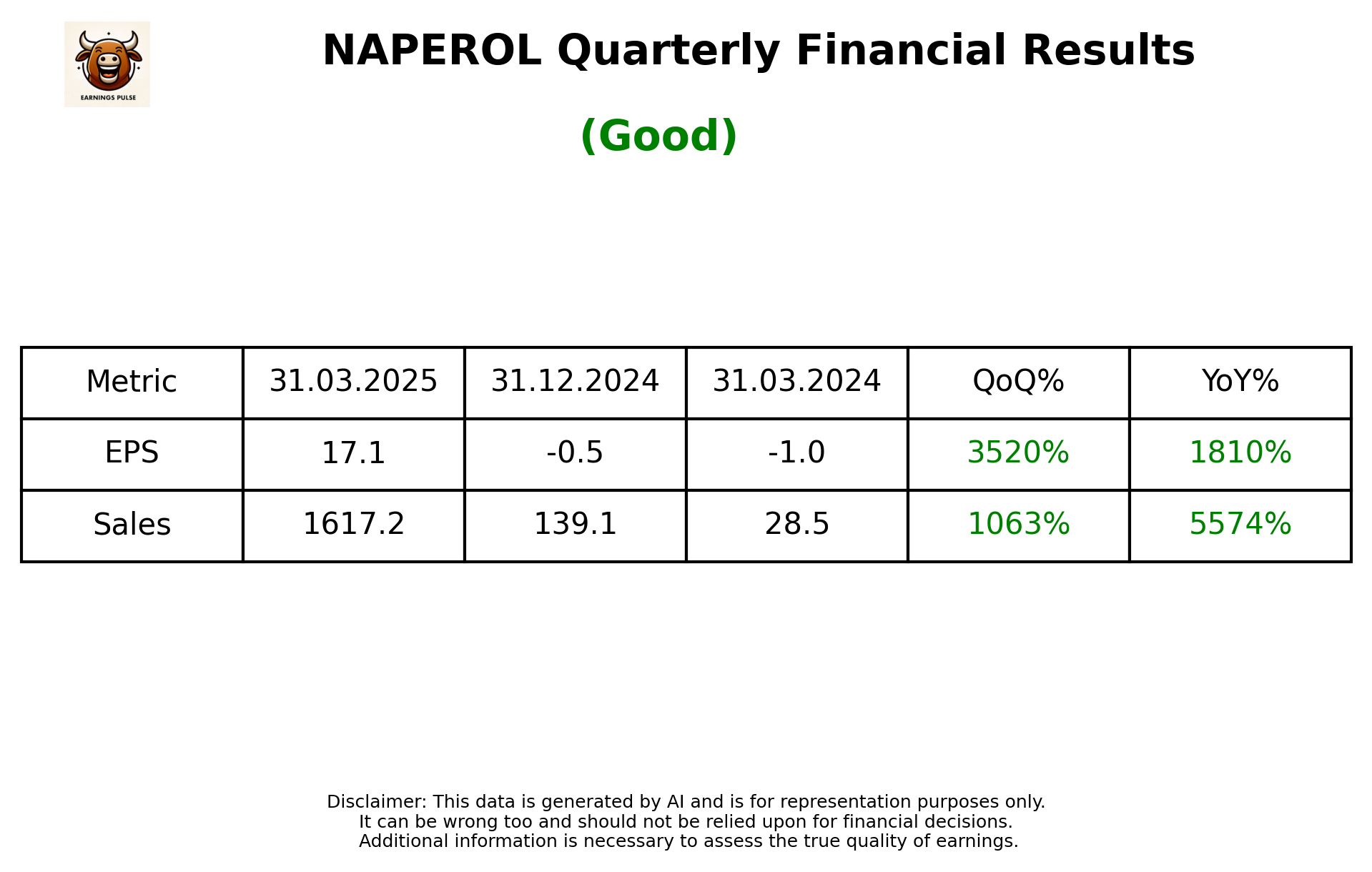 NAPEROL Q4 2025 earnings summary
