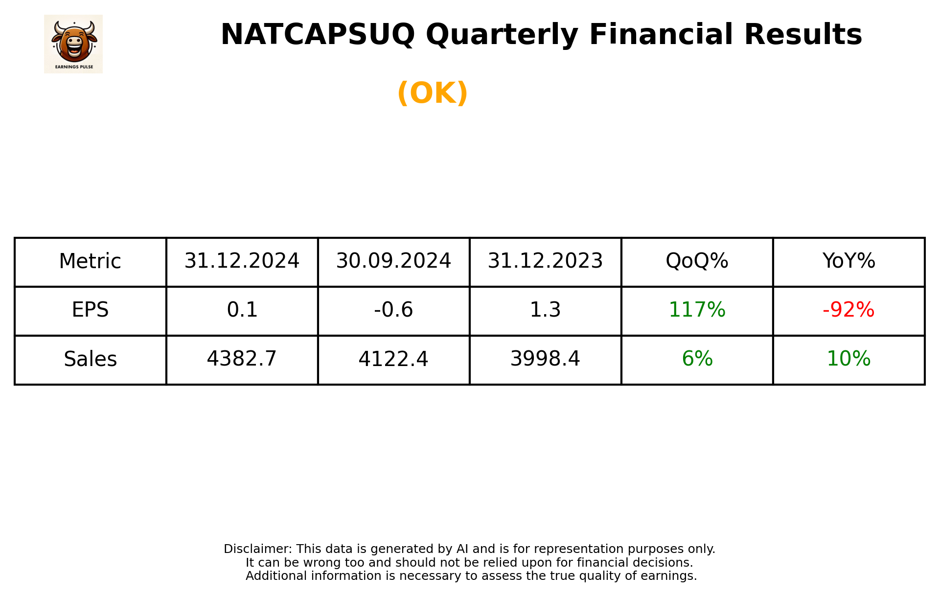 NATCAPSUQ Q3 2025 earnings summary
